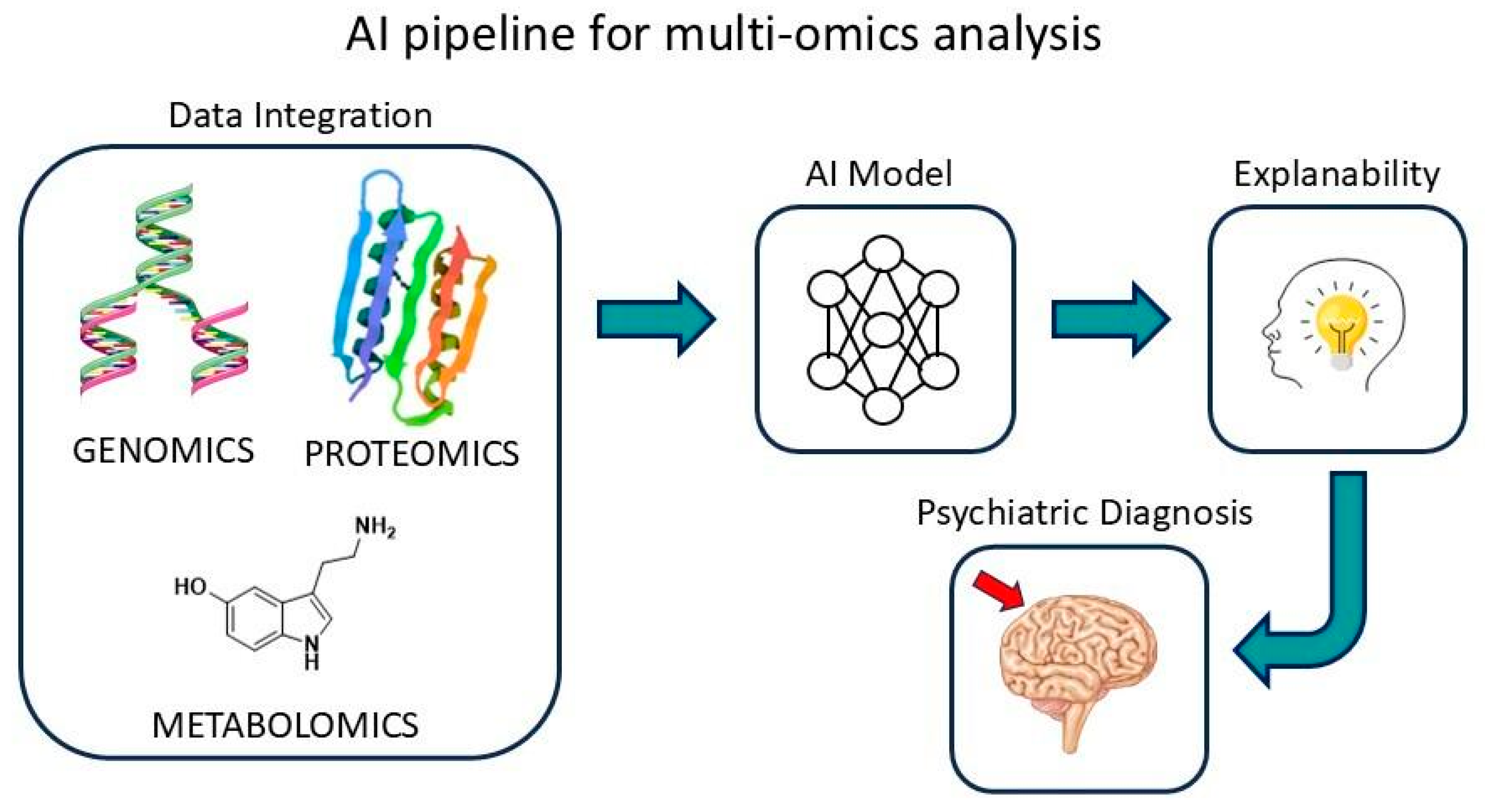 Bioengineering 12 01039 g003 Bioengineering 12 01039 g003