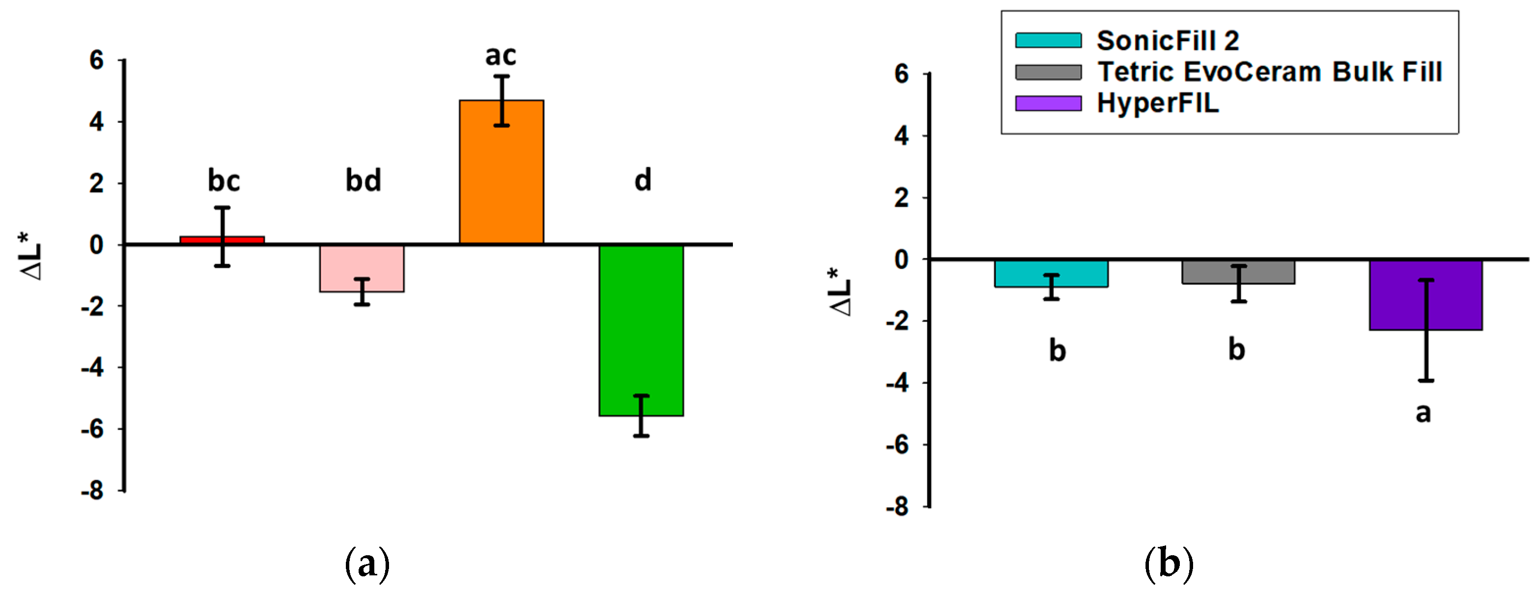 Bioengineering 12 01047 g004a Bioengineering 12 01047 g004a