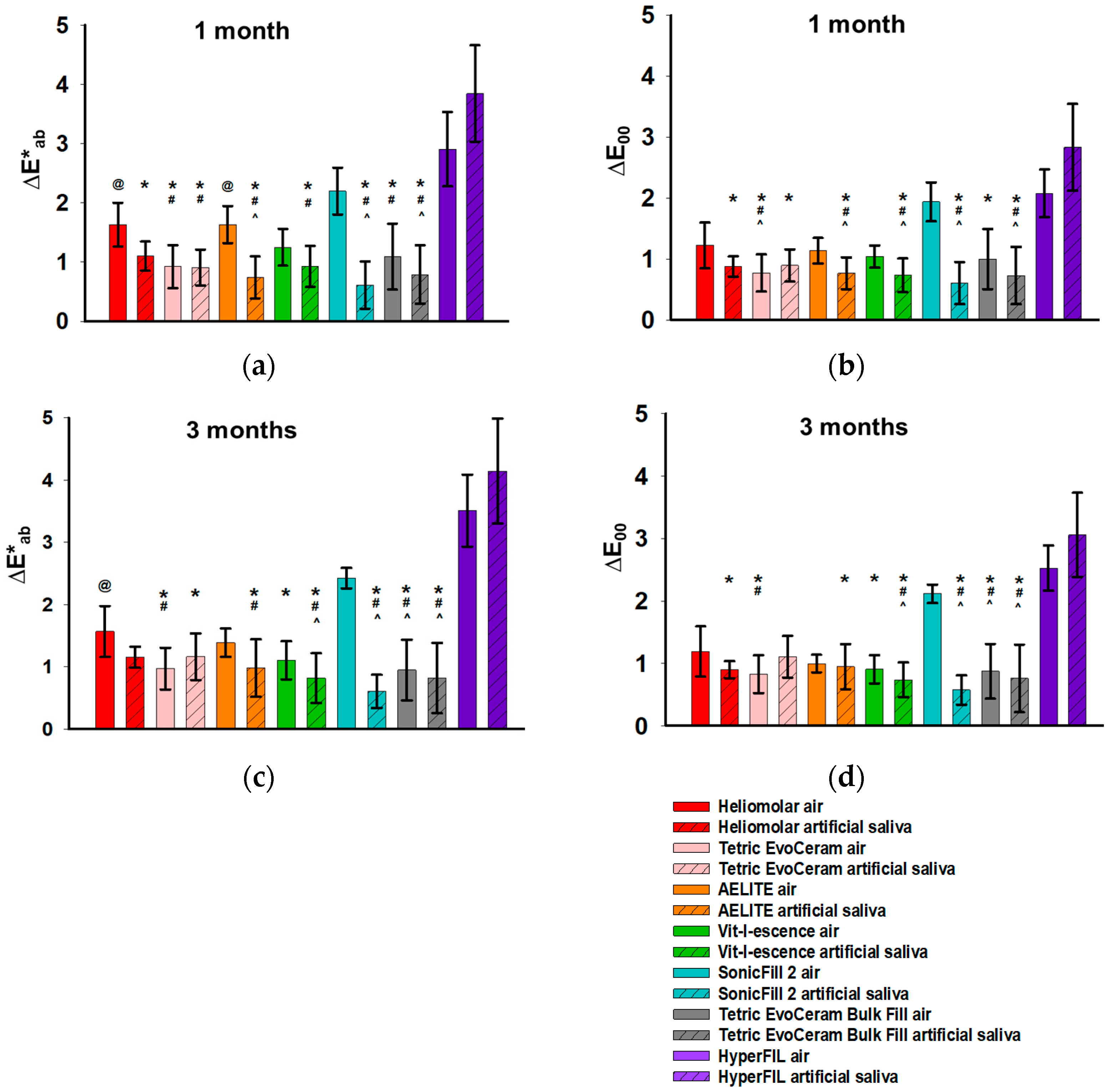 Bioengineering 12 01047 g007 Bioengineering 12 01047 g007