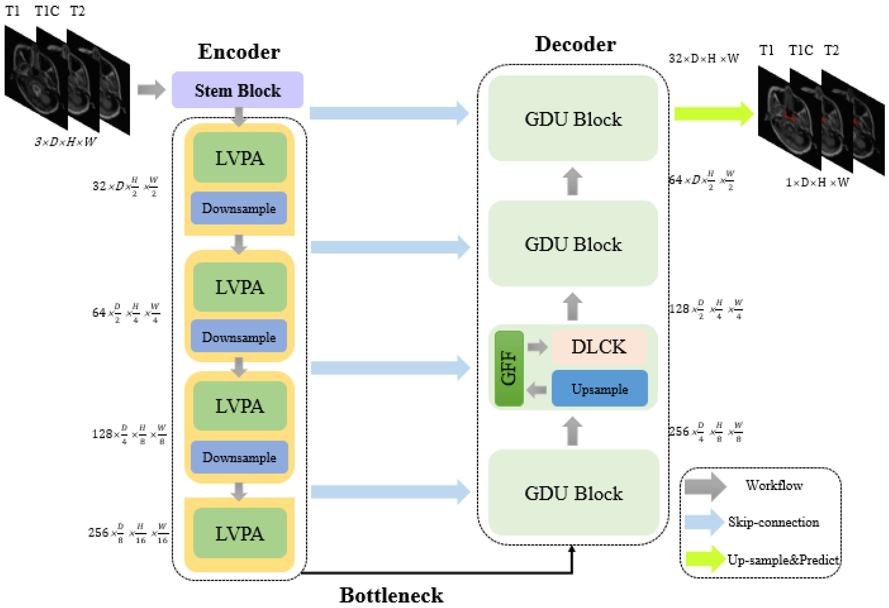 Bioengineering 12 01051 g001 Bioengineering 12 01051 g001
