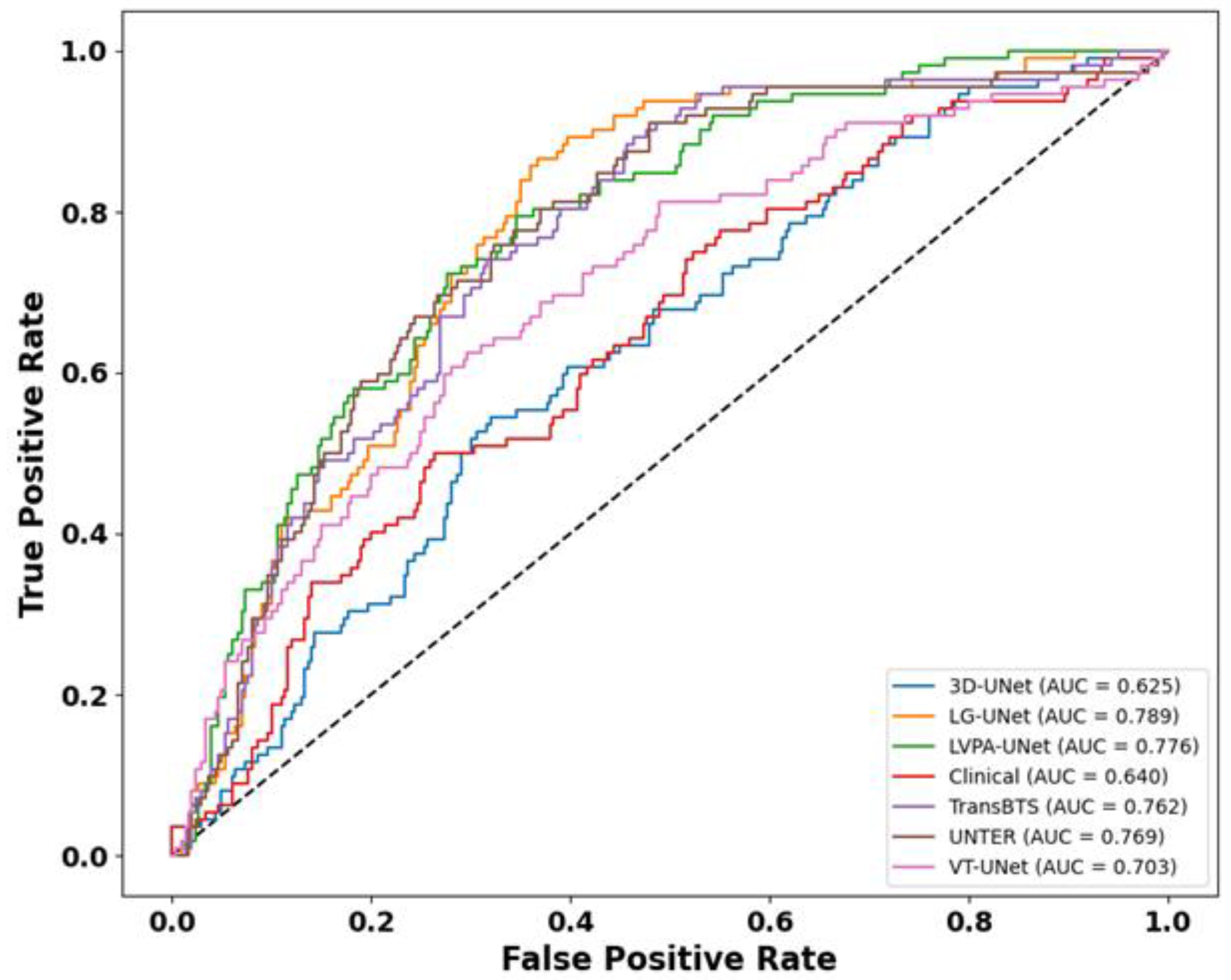 Bioengineering 12 01051 g008 Bioengineering 12 01051 g008