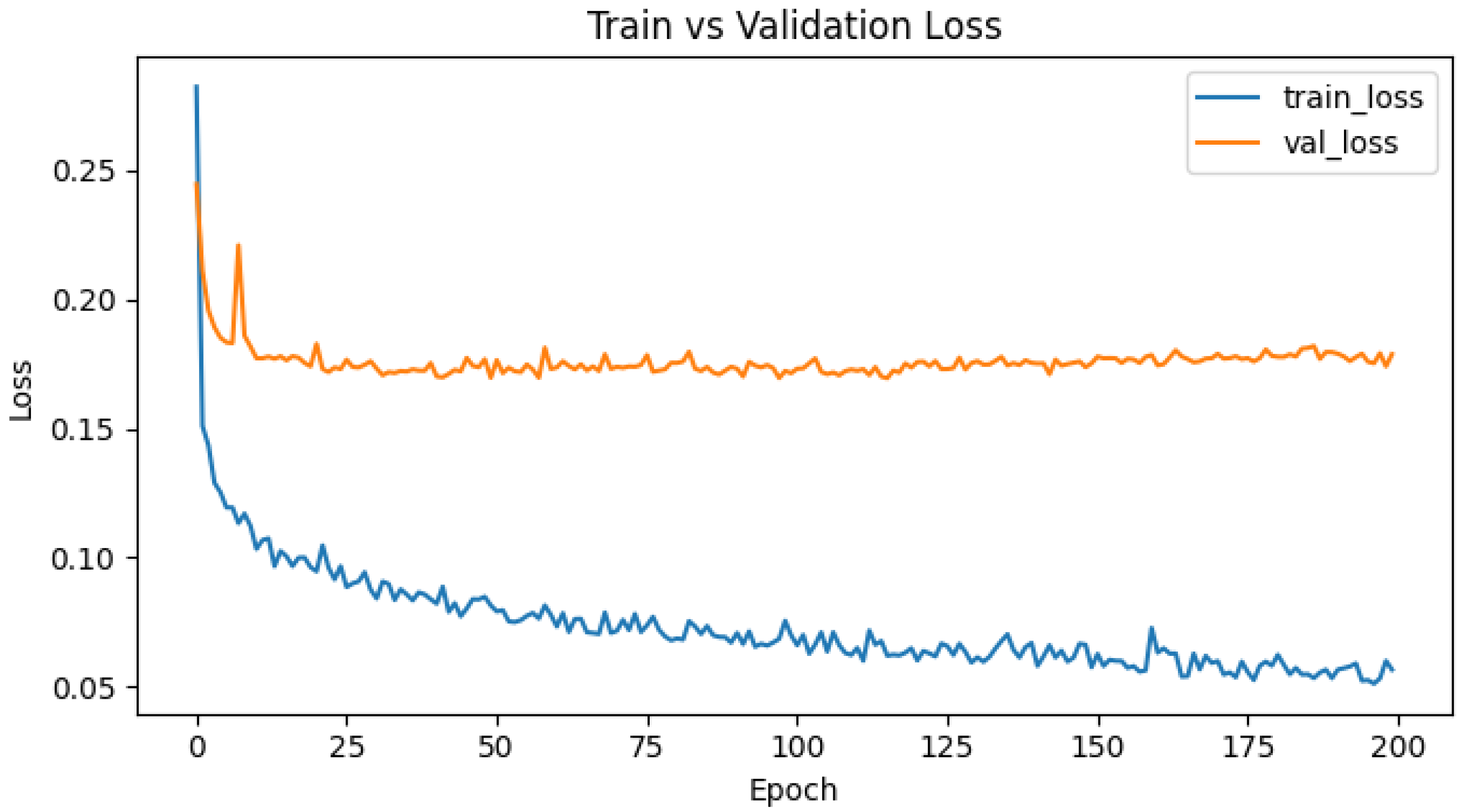Bioengineering 12 01051 g0a1 Bioengineering 12 01051 g0a1