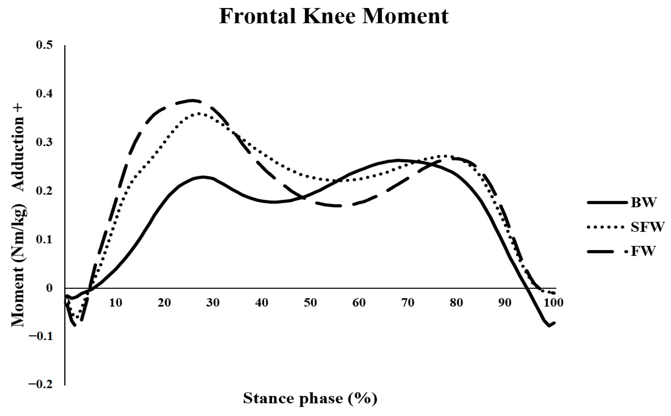 Bioengineering 12 01057 g002 Bioengineering 12 01057 g002