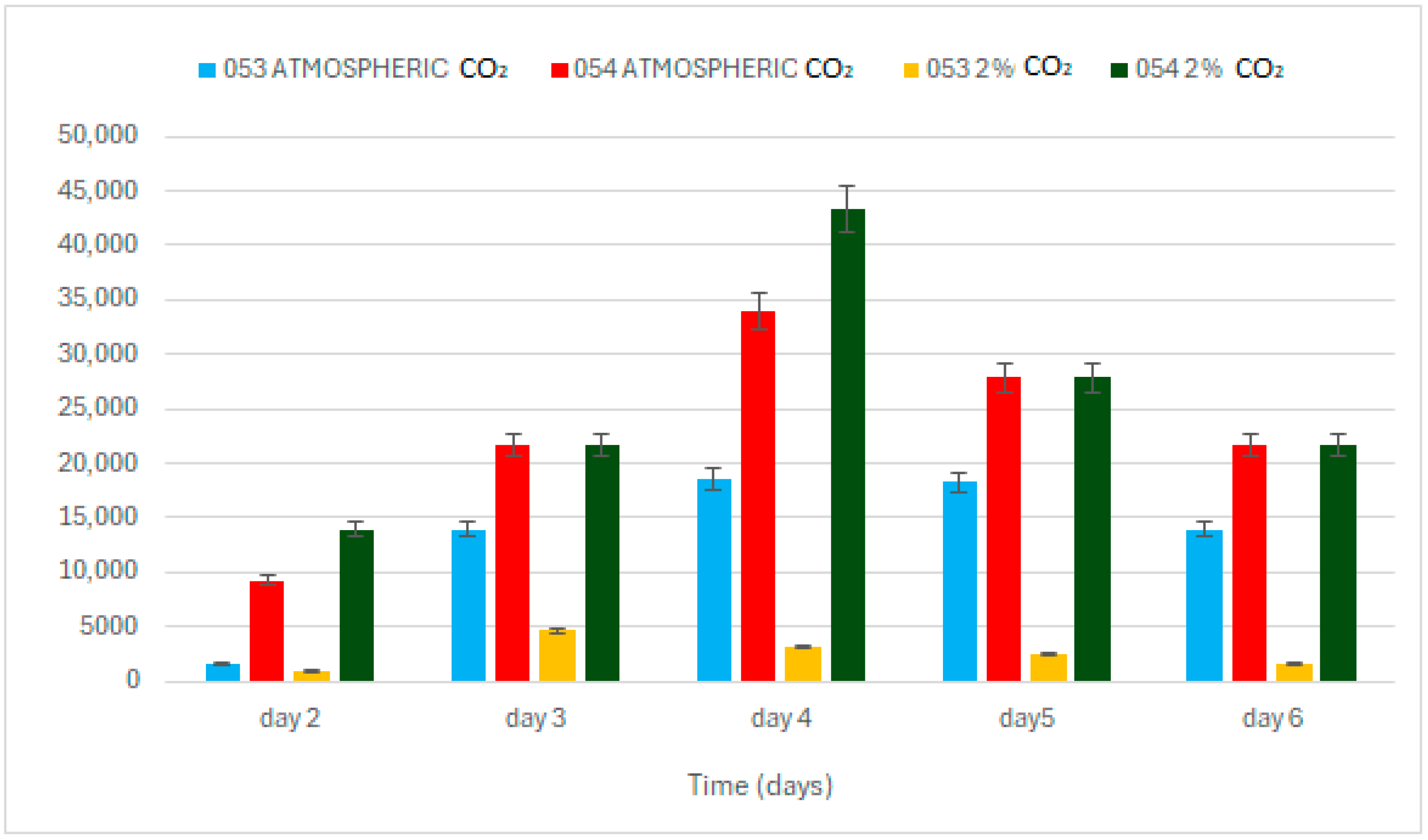 Bioengineering 12 01061 g005 Bioengineering 12 01061 g005