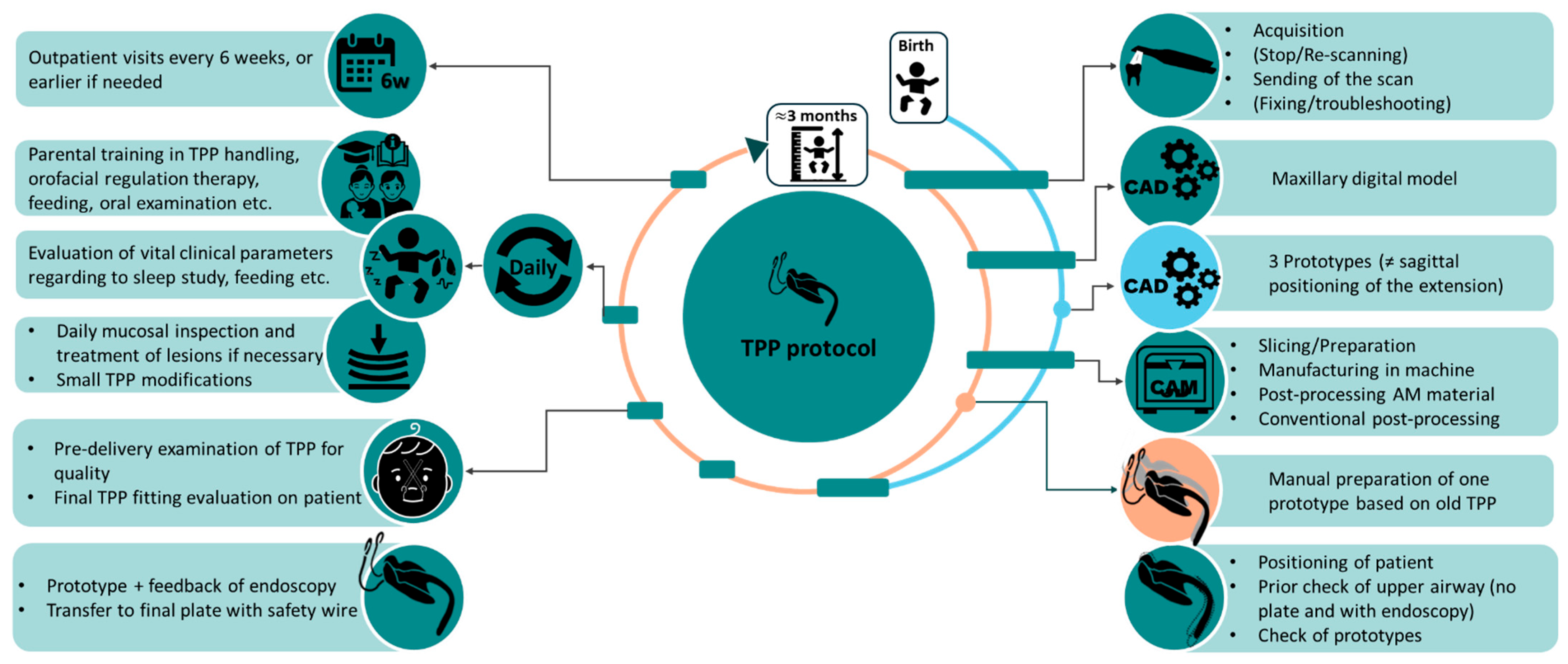 Bioengineering 12 01063 g002 Bioengineering 12 01063 g002