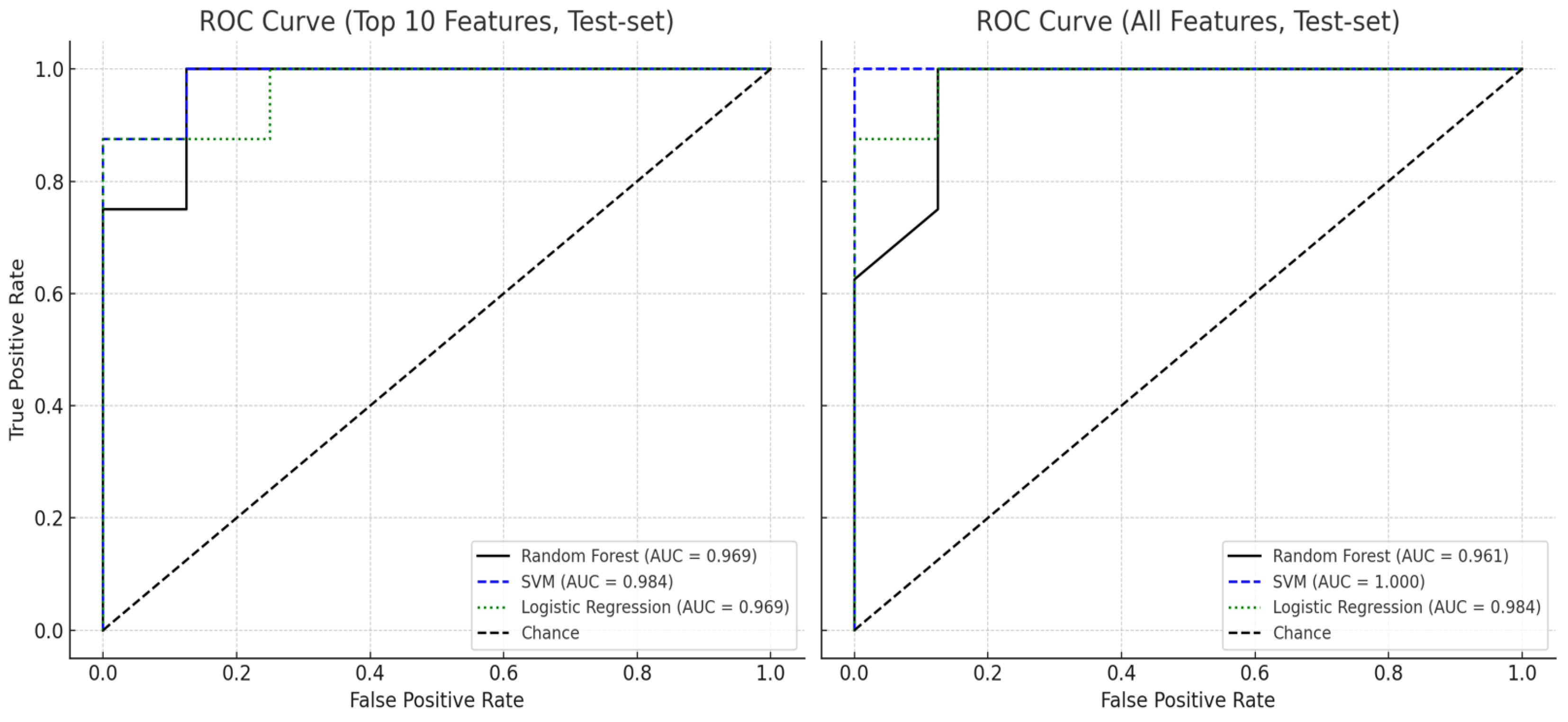 Bioengineering 12 01074 g005 Bioengineering 12 01074 g005