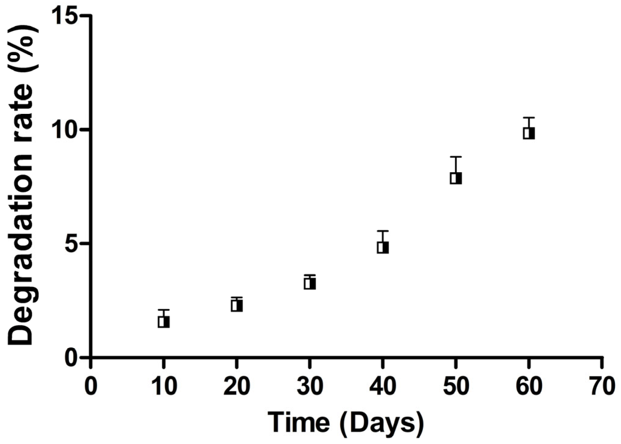 Bioengineering 12 01077 g003 Bioengineering 12 01077 g003