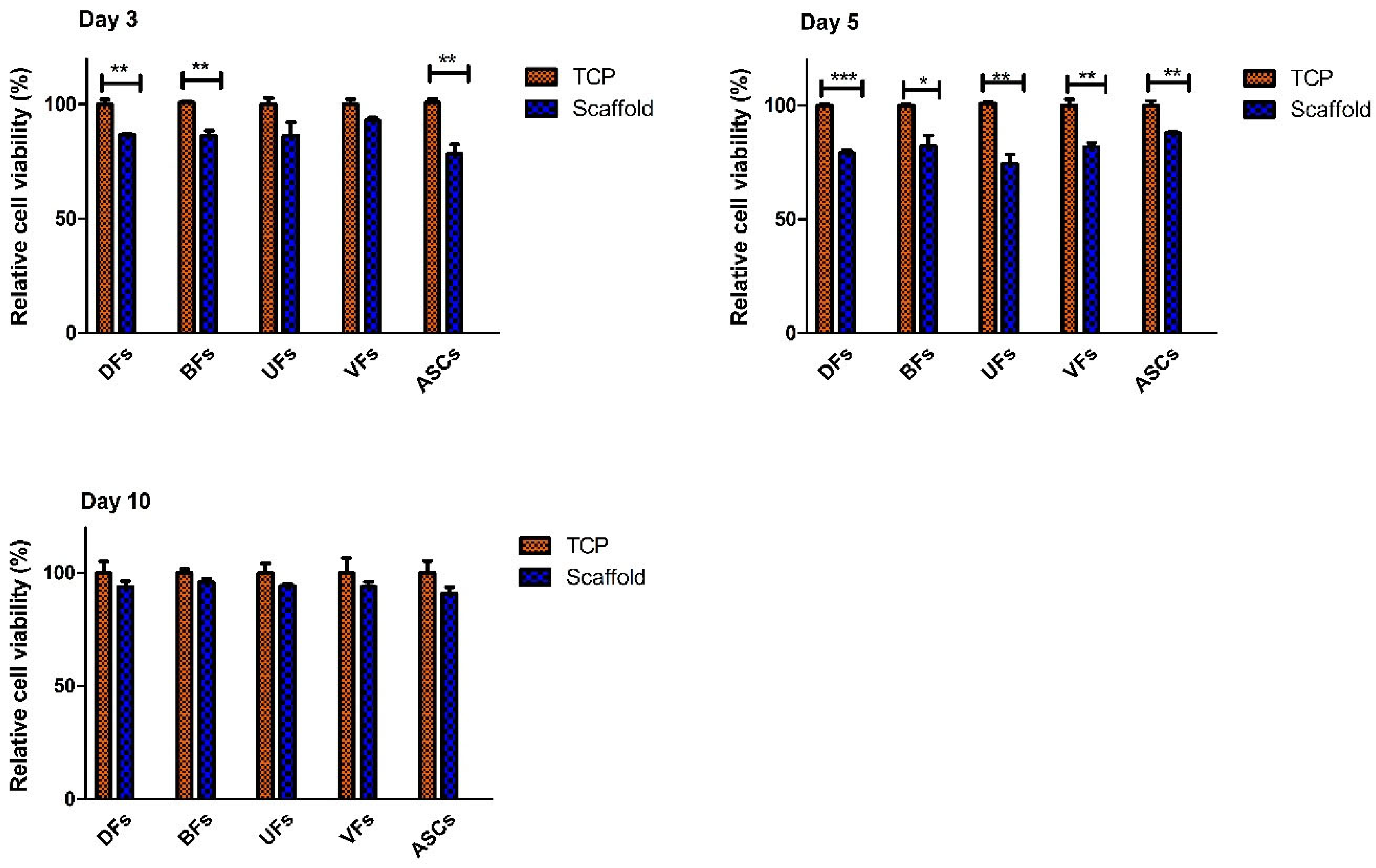 Bioengineering 12 01077 g005 Bioengineering 12 01077 g005
