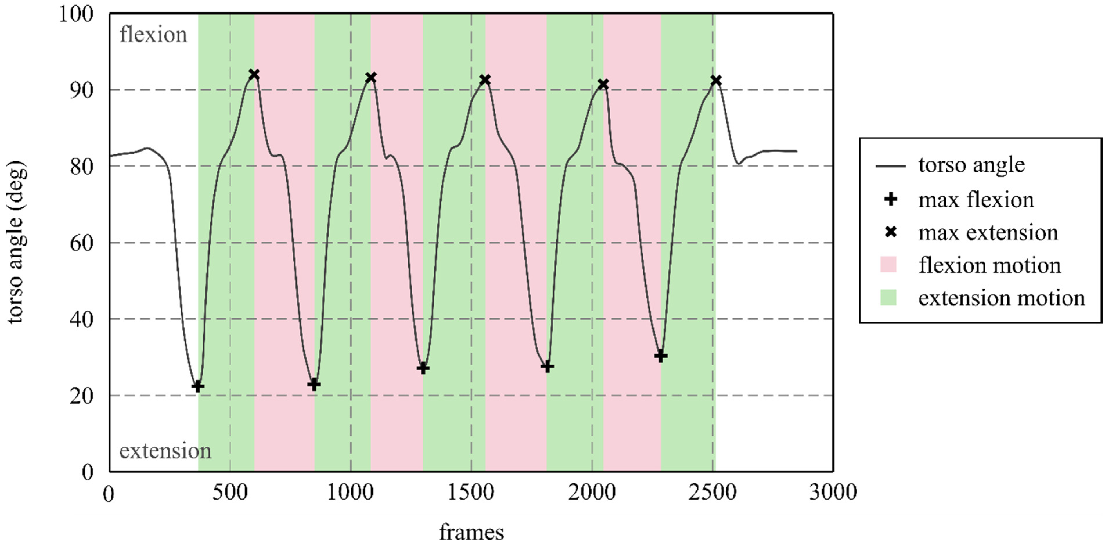 Bioengineering 12 01087 g003 Bioengineering 12 01087 g003
