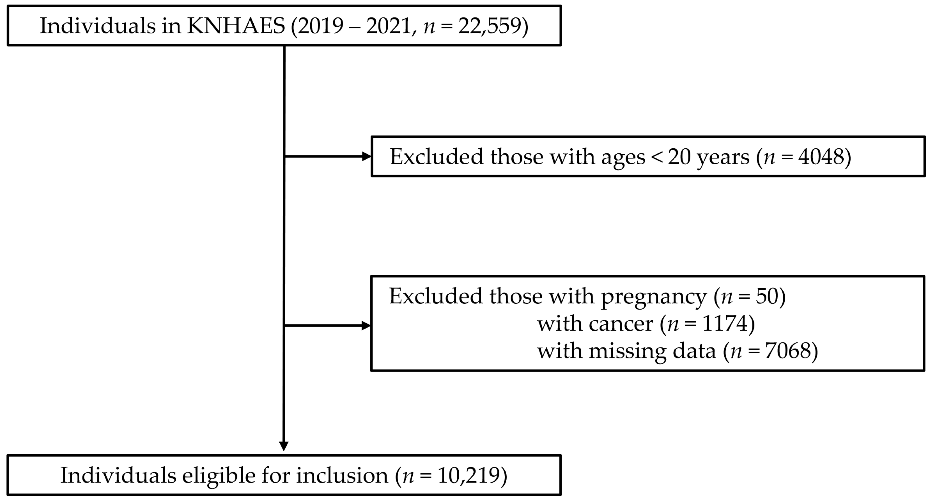 Bioengineering 12 01099 g001 Bioengineering 12 01099 g001