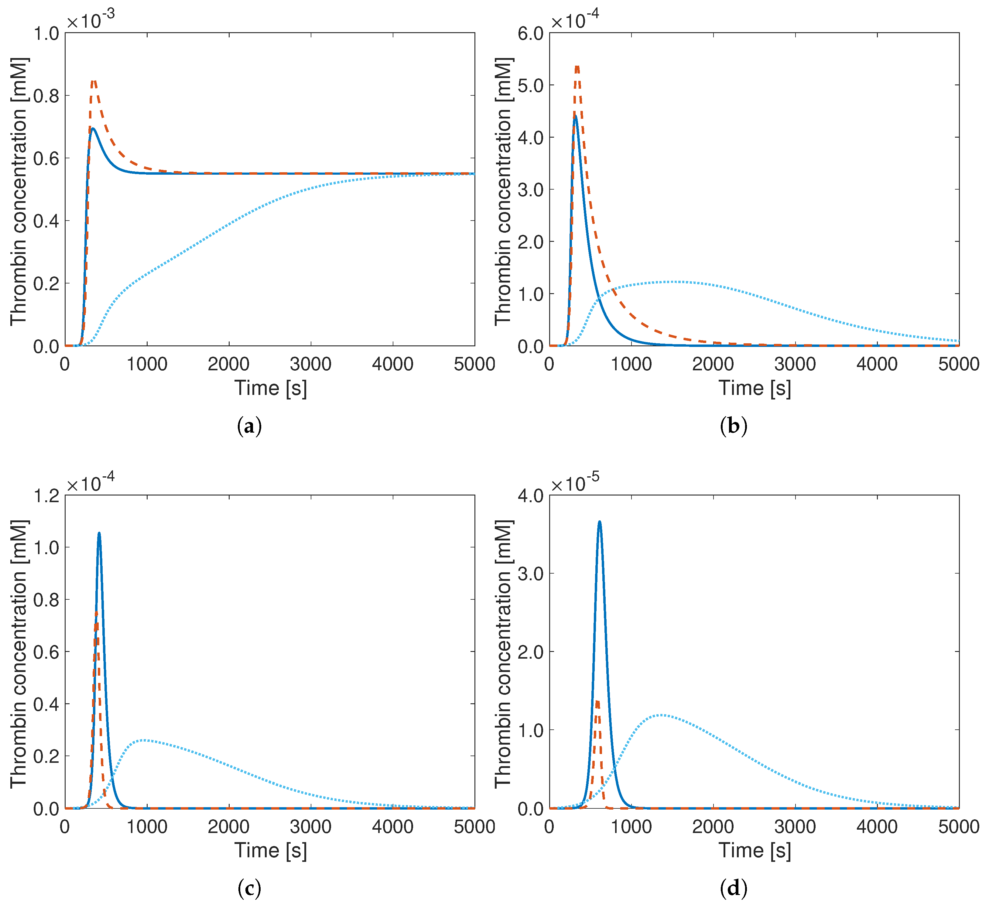 Bioengineering 12 01111 g003 Bioengineering 12 01111 g003