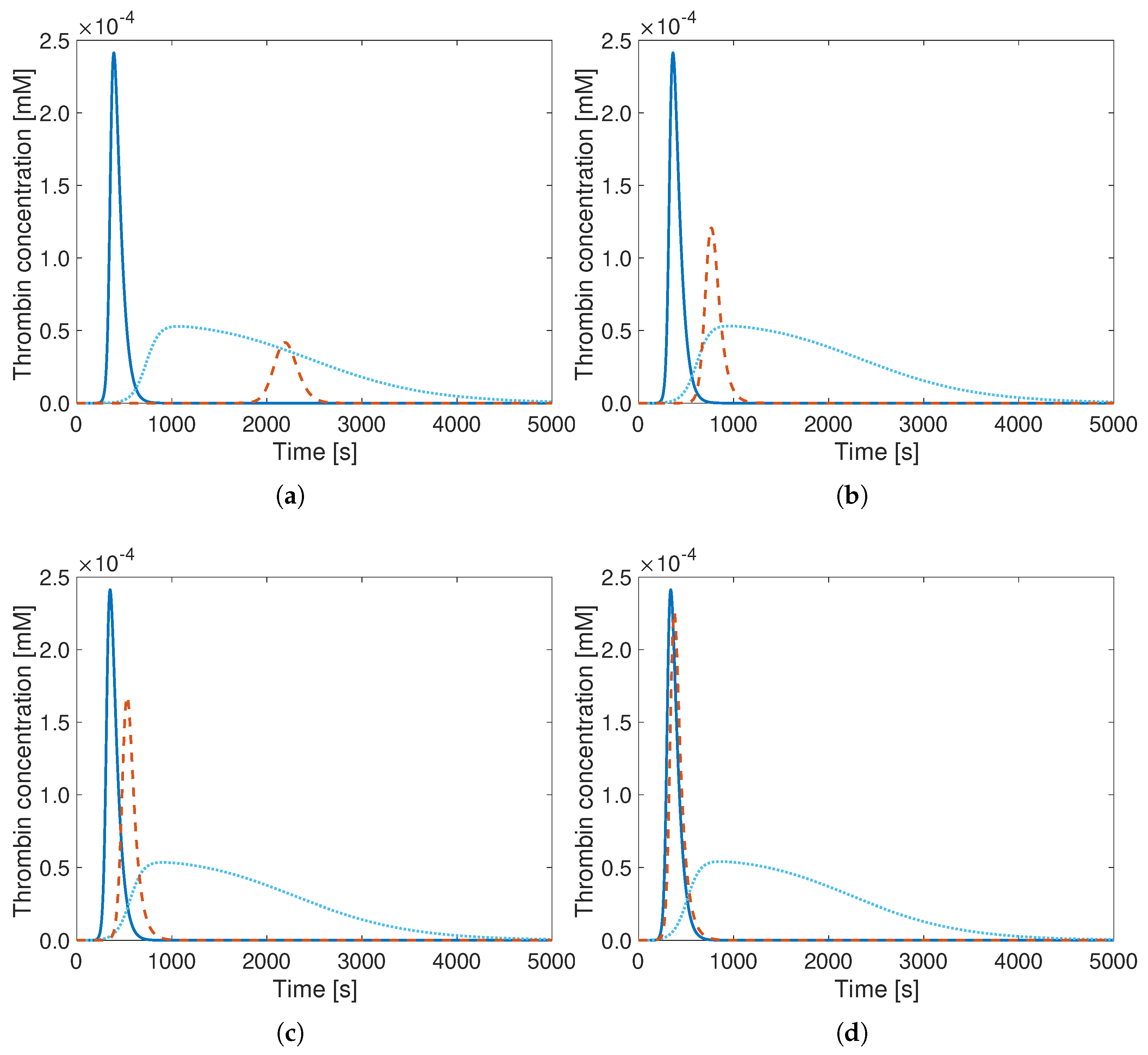 Bioengineering 12 01111 g006 Bioengineering 12 01111 g006