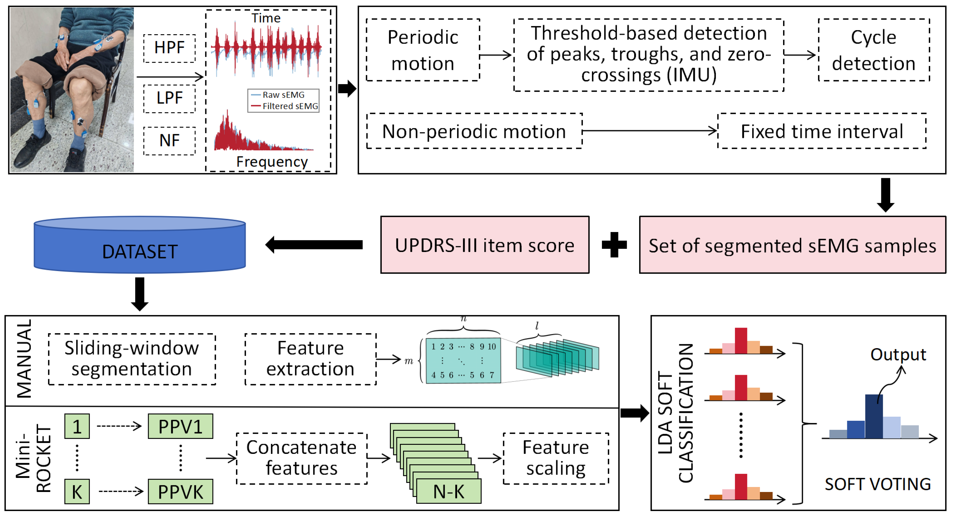 Bioengineering 12 01116 g002 Bioengineering 12 01116 g002