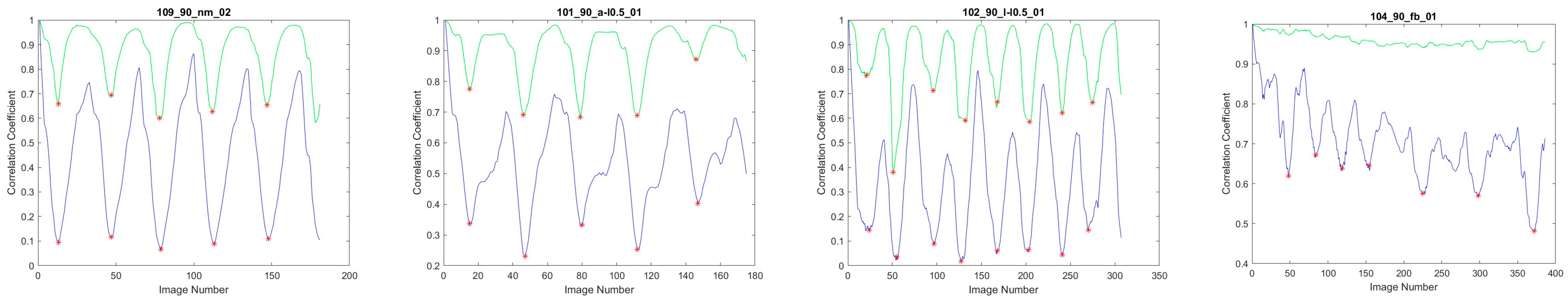 Bioengineering 12 01130 g003 Bioengineering 12 01130 g003