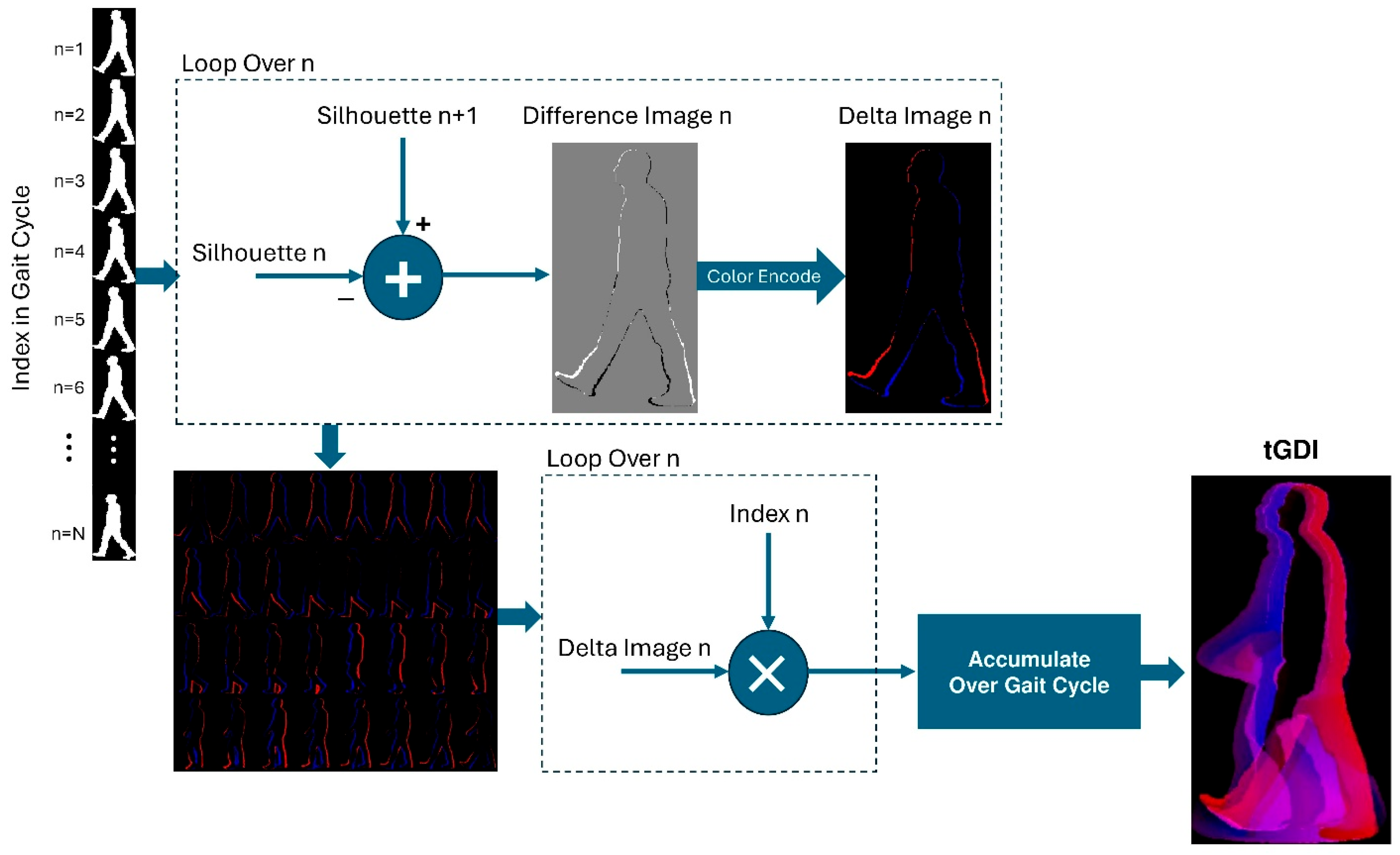 Bioengineering 12 01130 g007 Bioengineering 12 01130 g007
