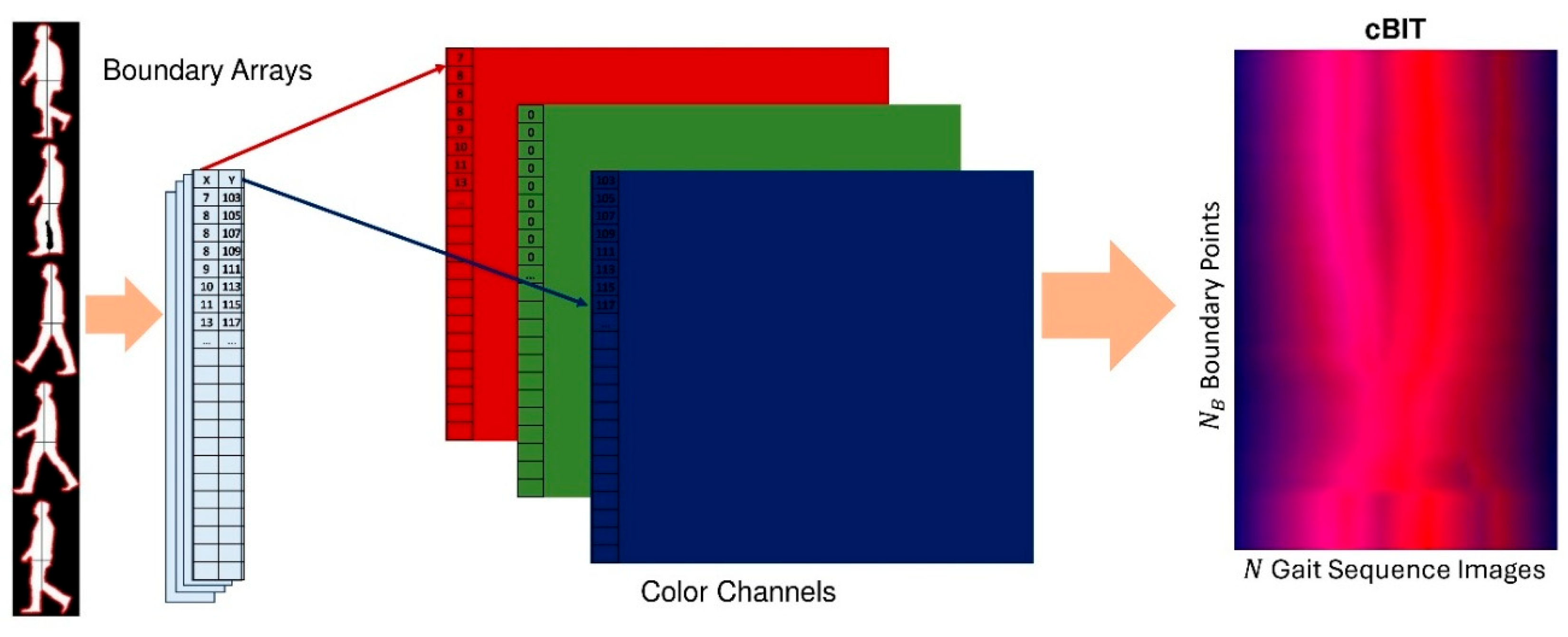 Bioengineering 12 01130 g008 Bioengineering 12 01130 g008