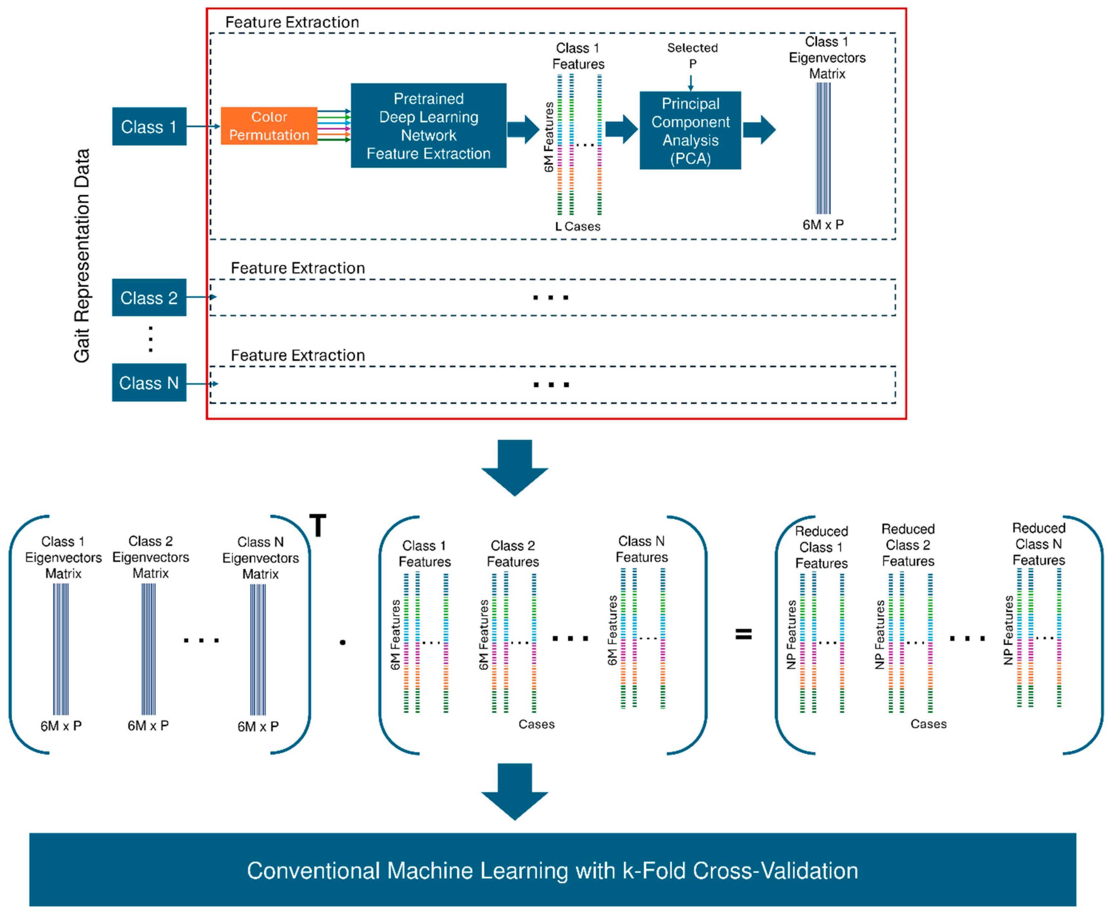 Bioengineering 12 01130 g009 Bioengineering 12 01130 g009