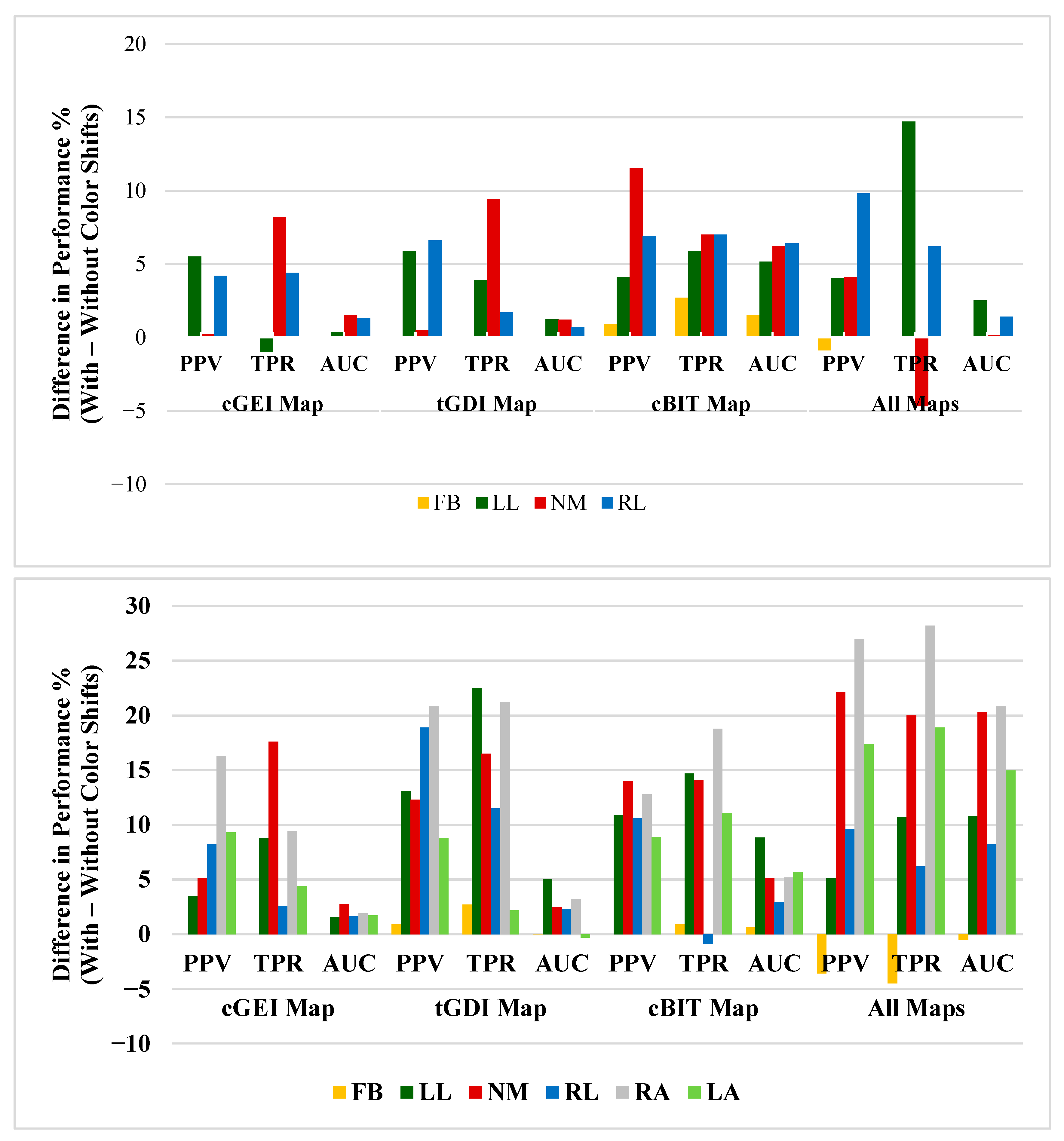Bioengineering 12 01130 g011 Bioengineering 12 01130 g011