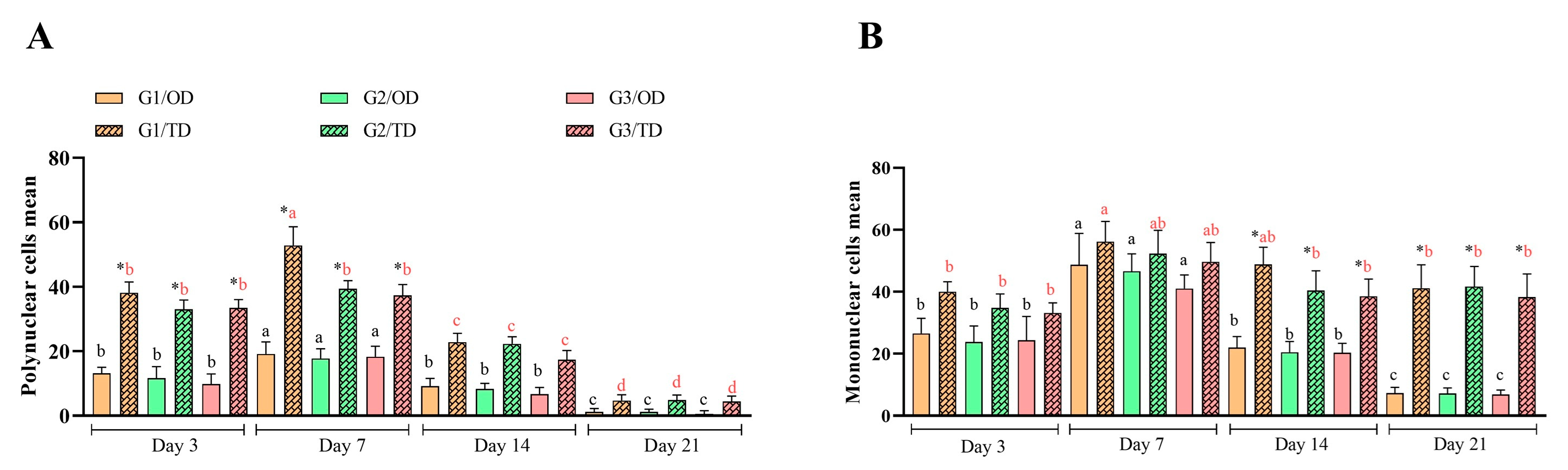 Bioengineering 12 01147 g002 Bioengineering 12 01147 g002