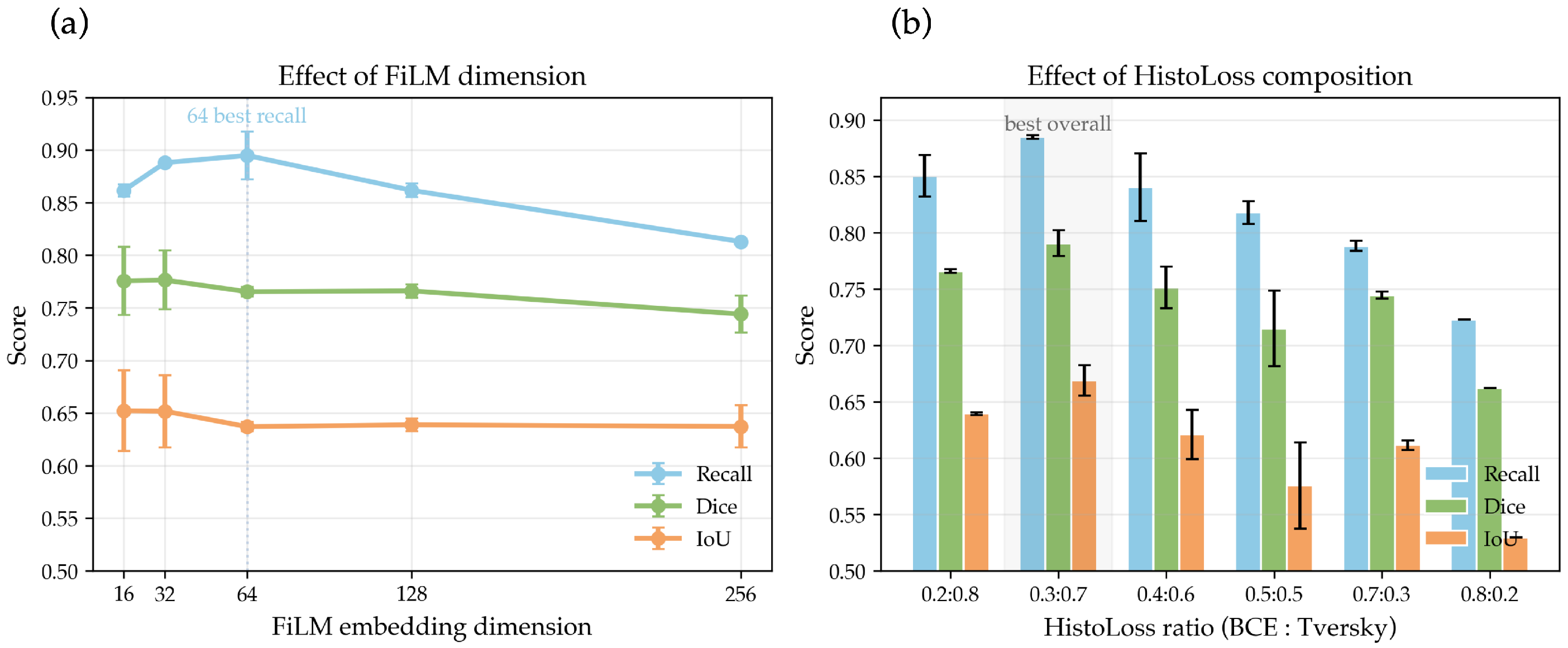Bioengineering 12 01156 g017 Bioengineering 12 01156 g017