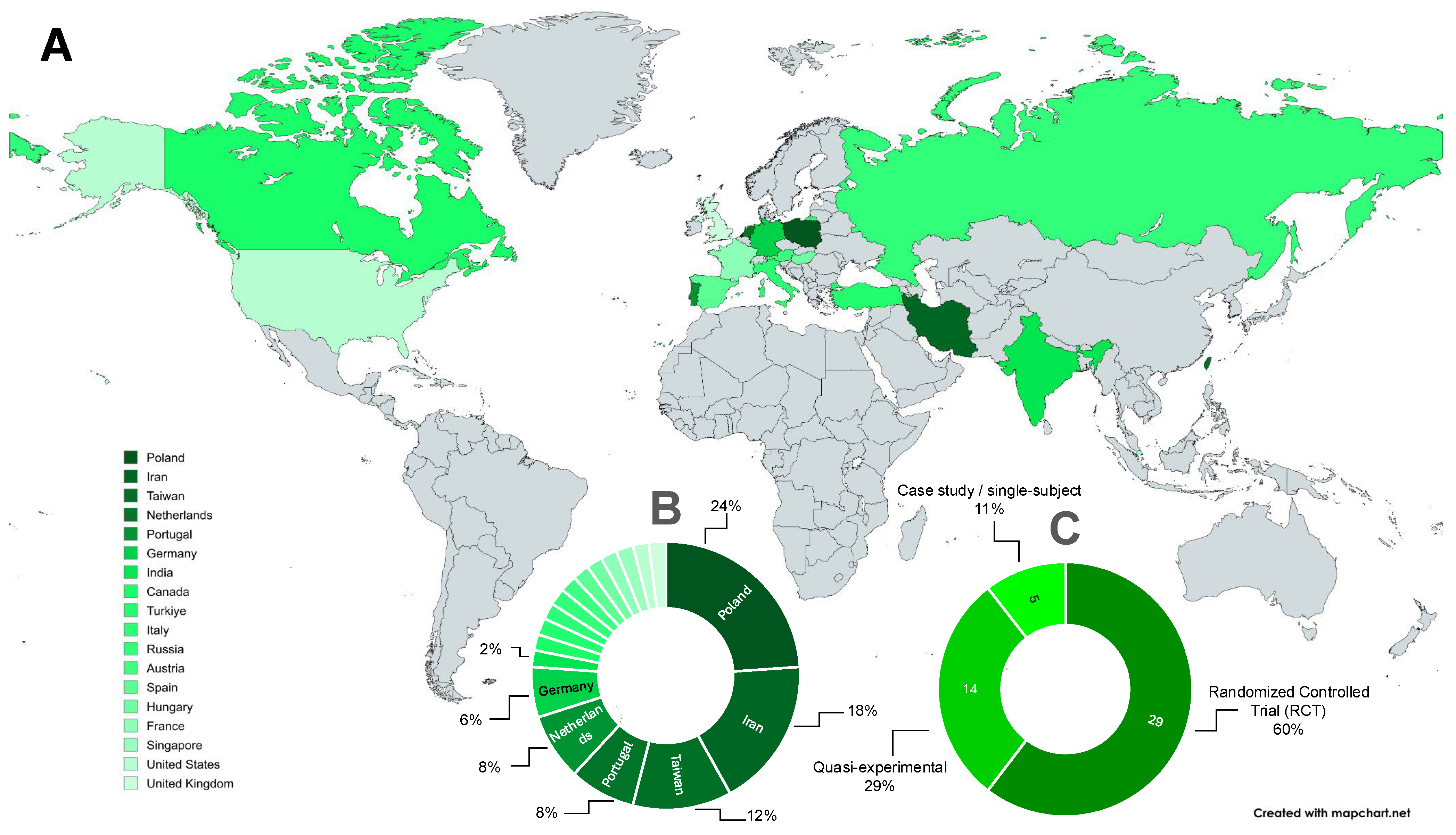 Bioengineering 12 01202 g003 Bioengineering 12 01202 g003
