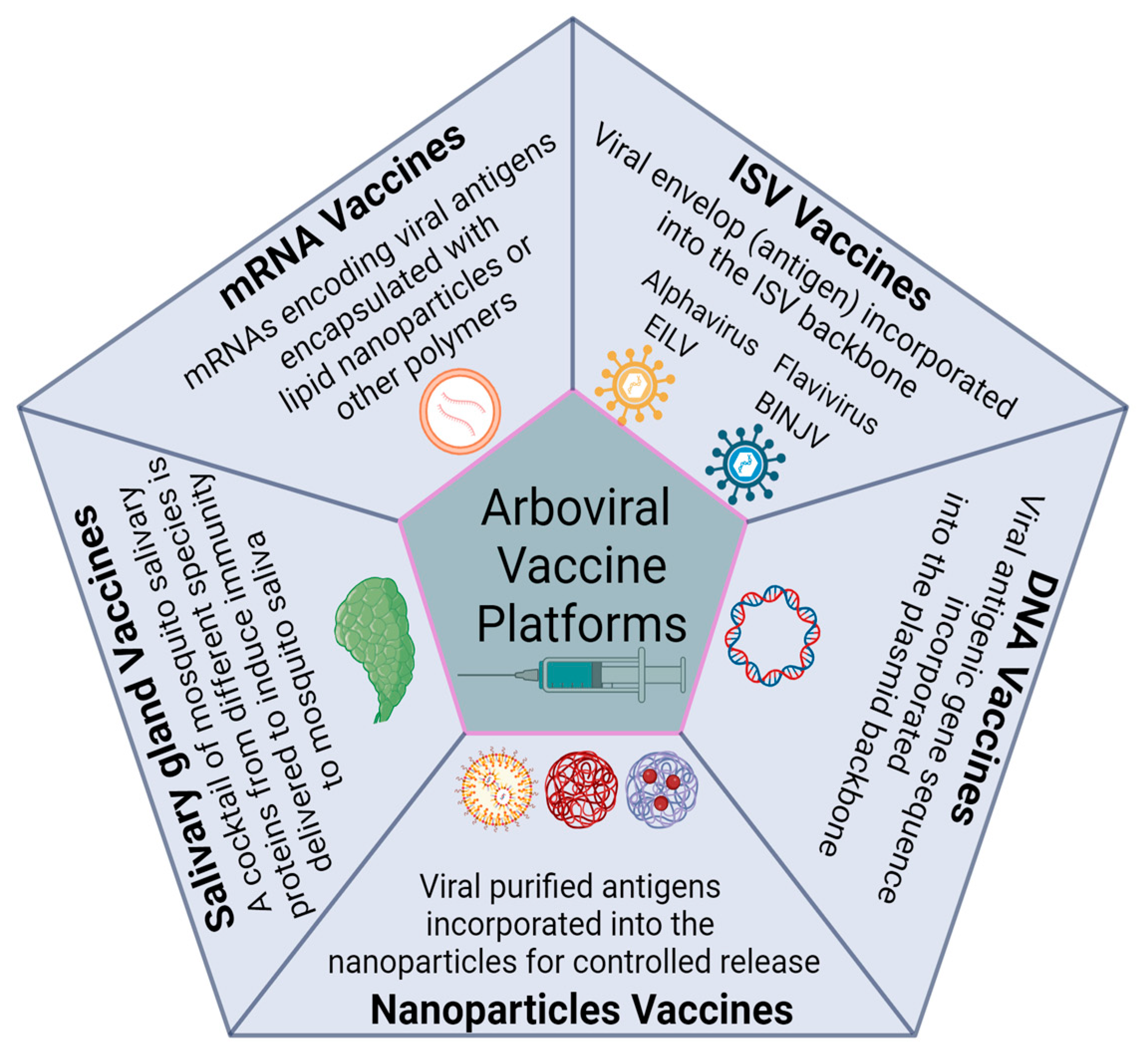 Biologics, Free Full-Text