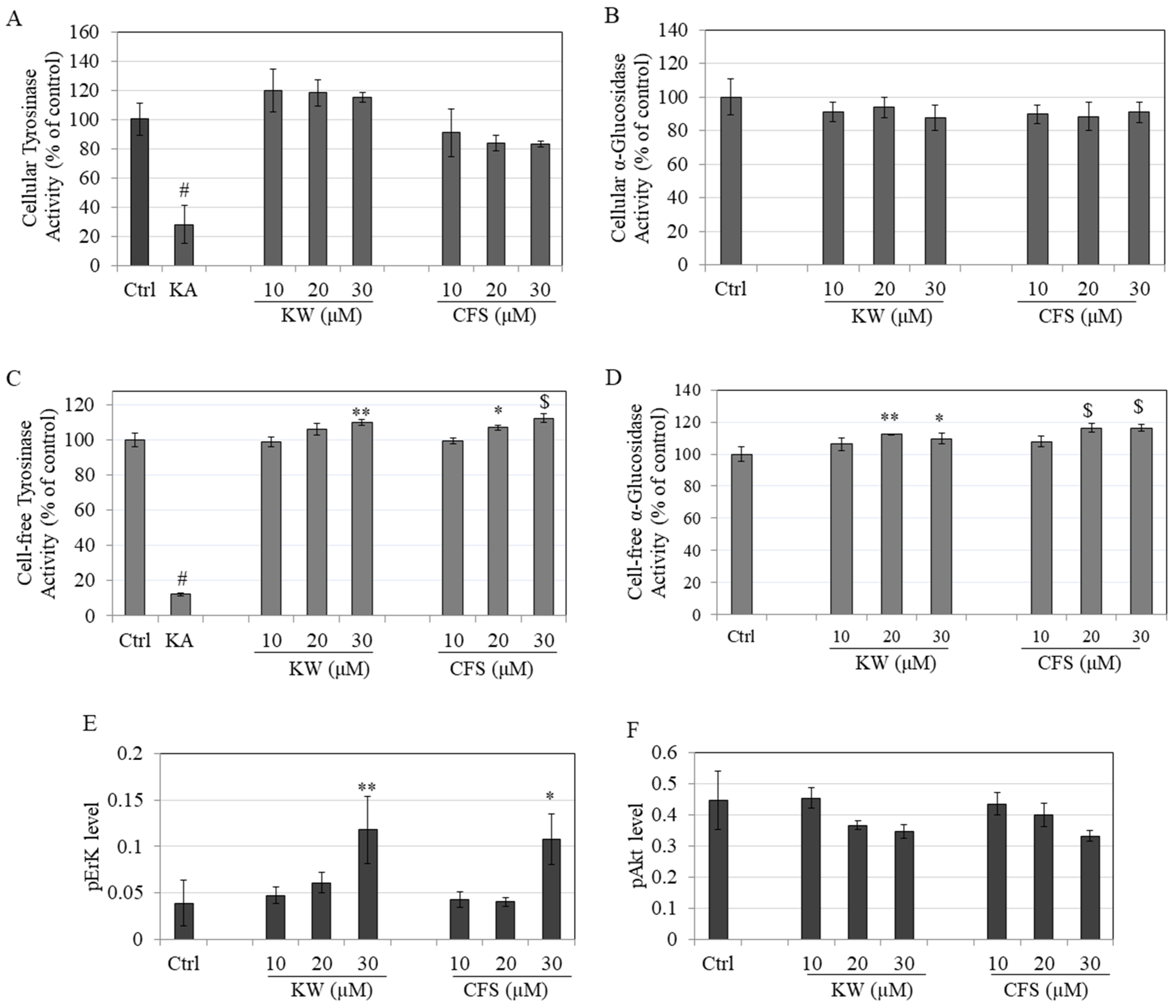 Biologics 04 00014 g003