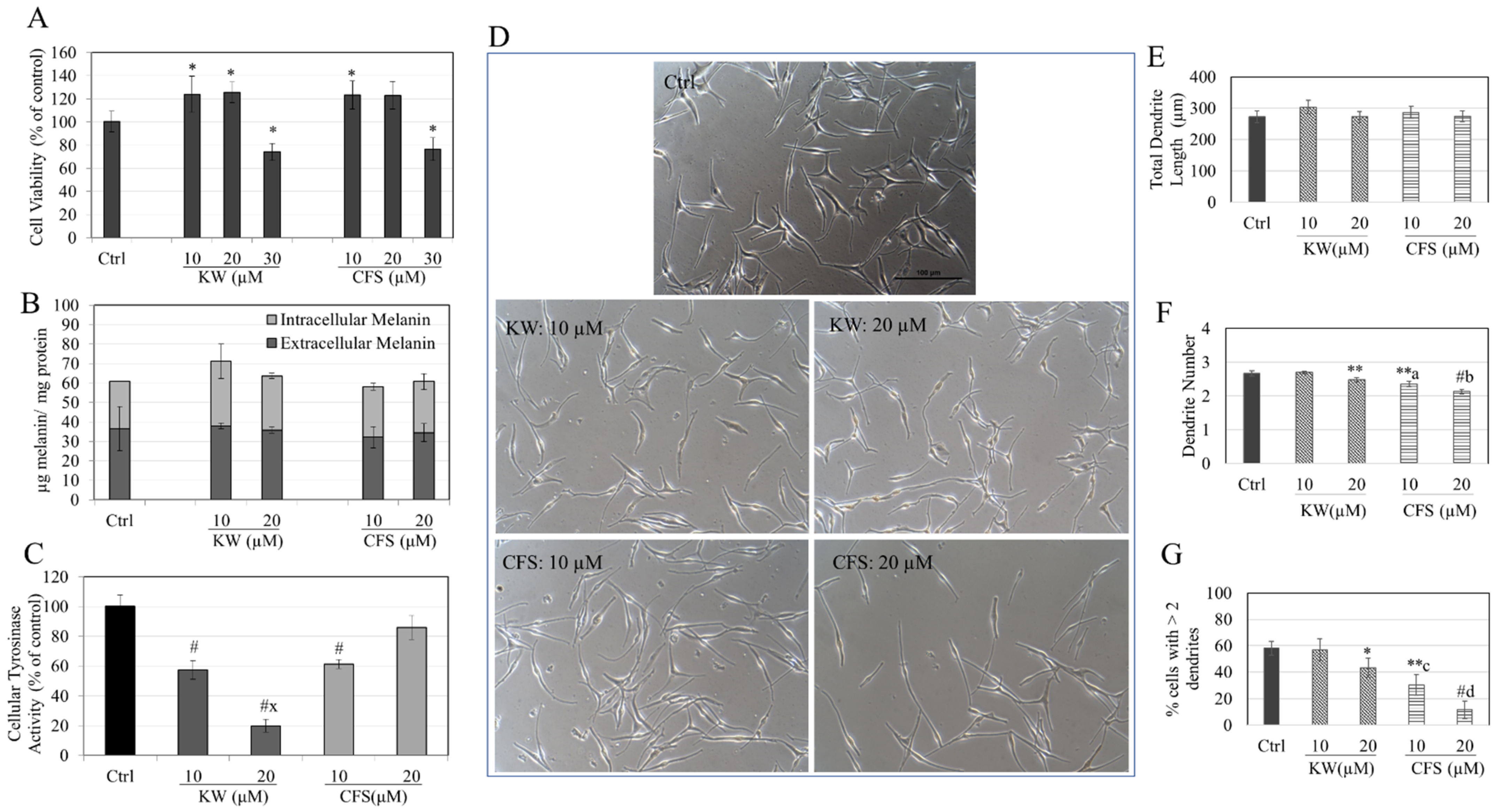 Biologics 04 00014 g005