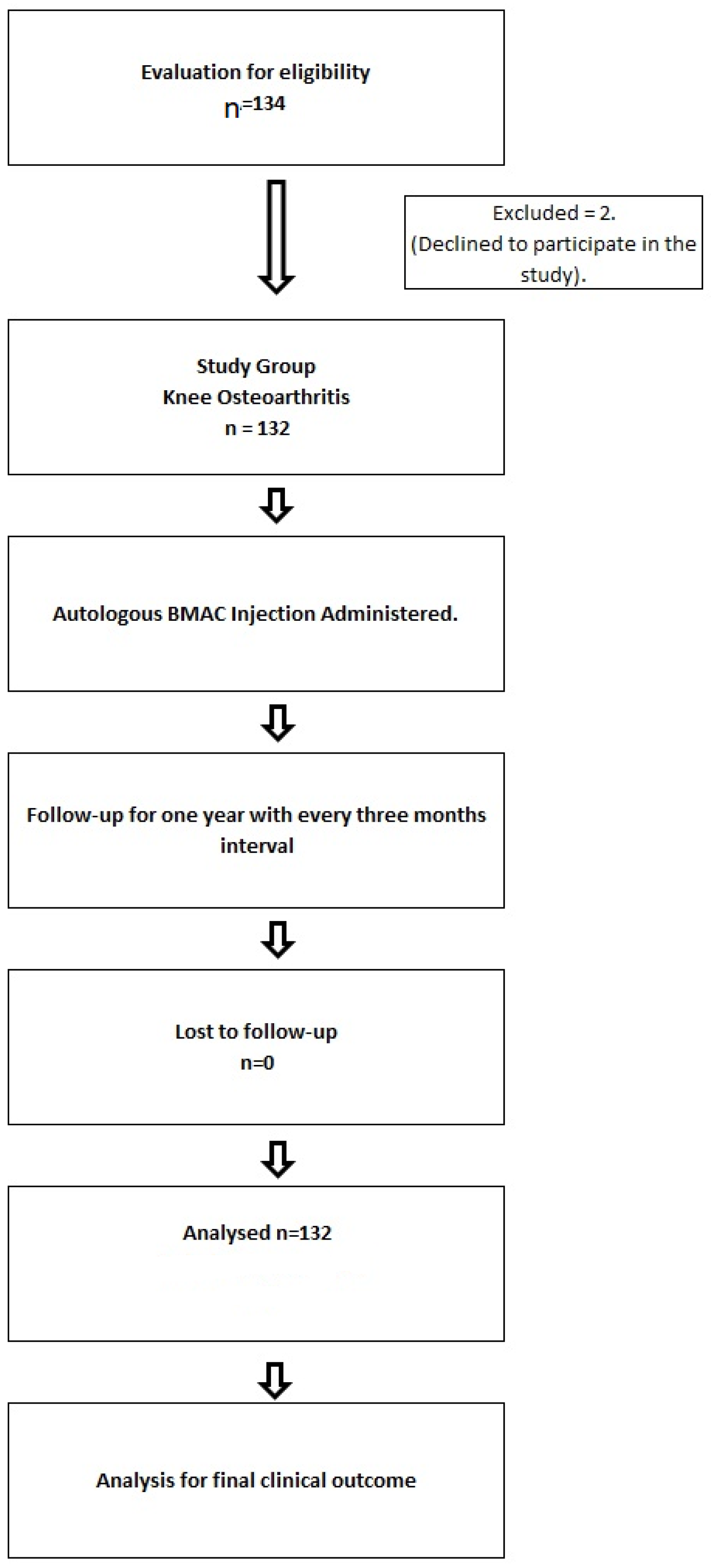 Biologics 04 00015 g002