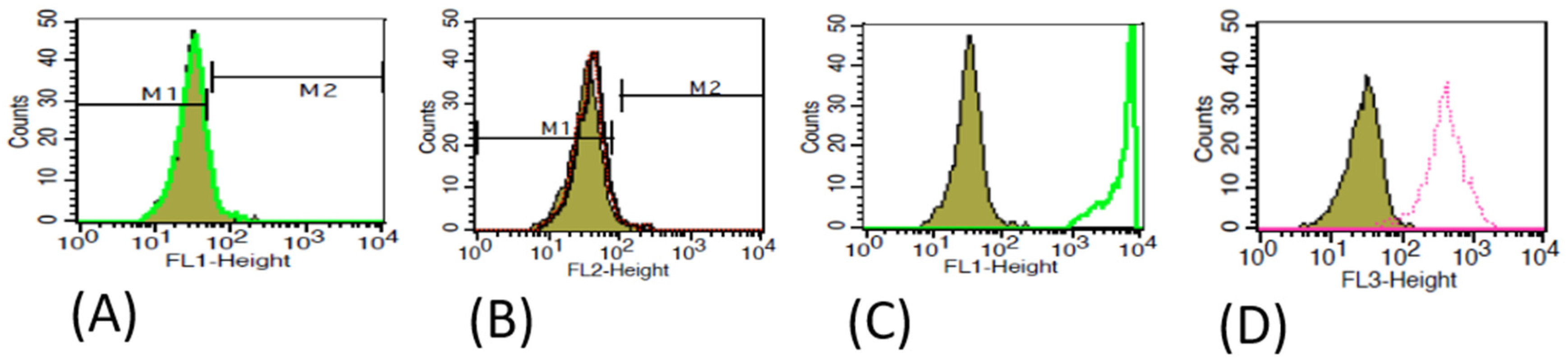 Biologics 04 00015 g004
