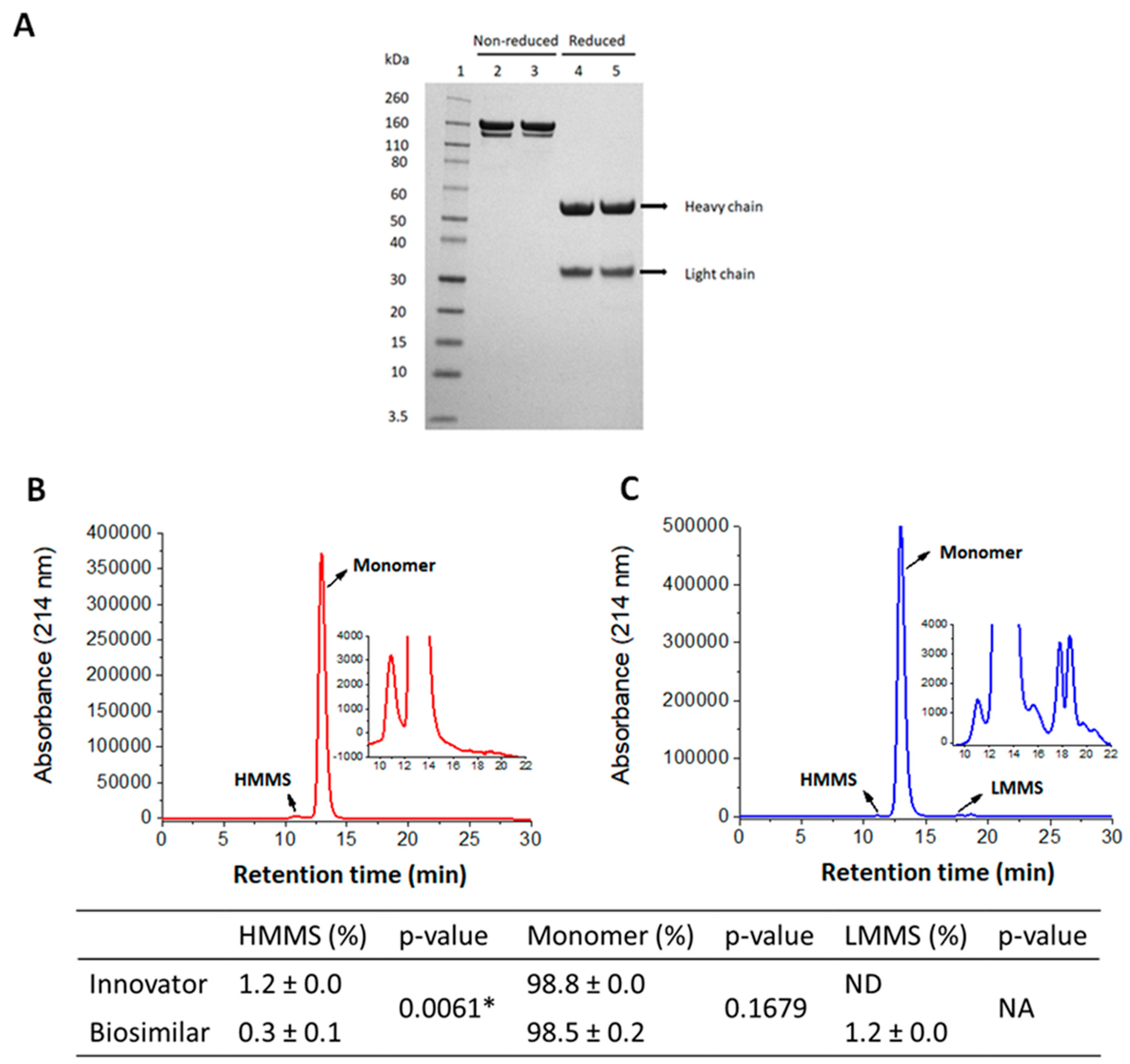 Biologics 04 00019 g001 Biologics 04 00019 g001