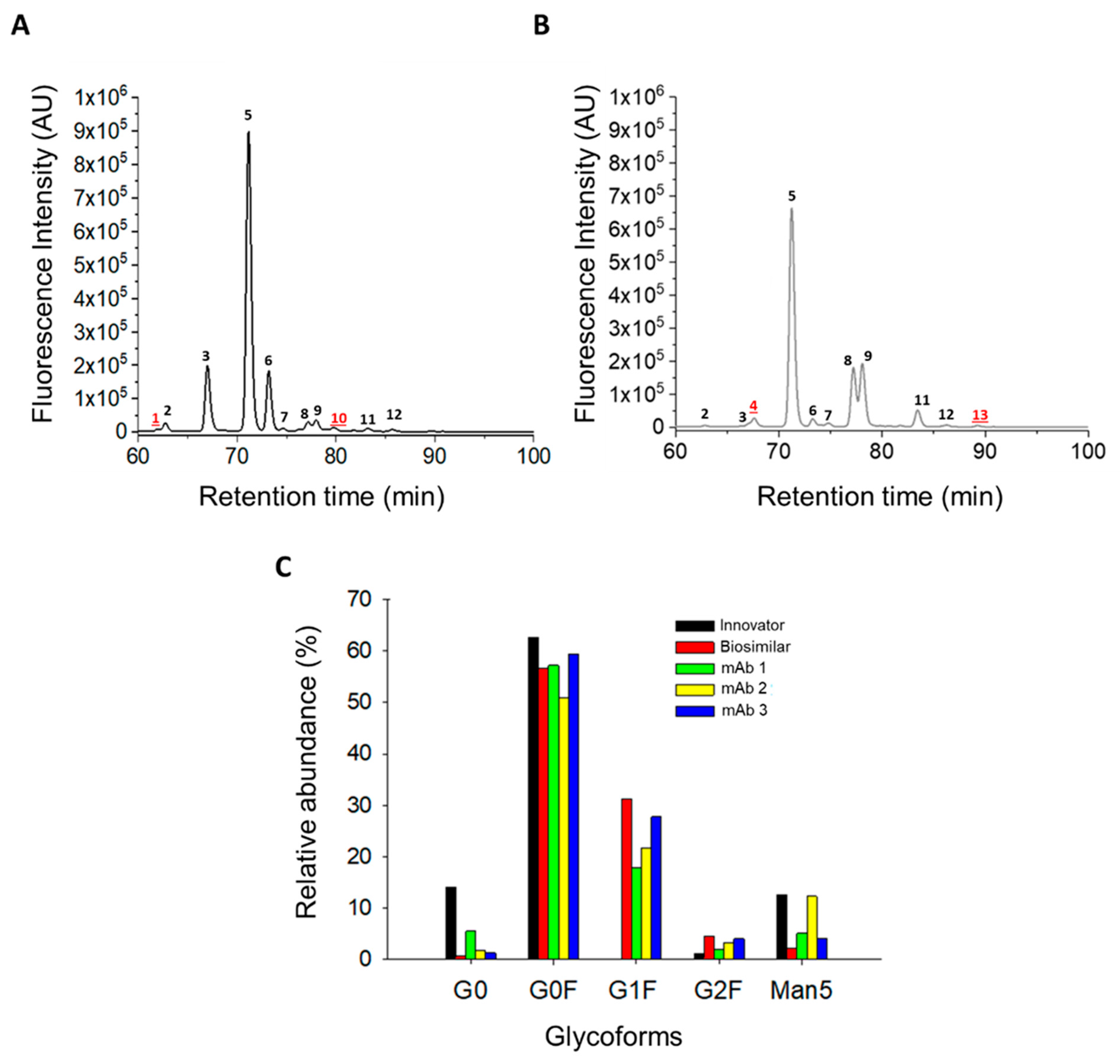 Biologics 04 00019 g003 Biologics 04 00019 g003