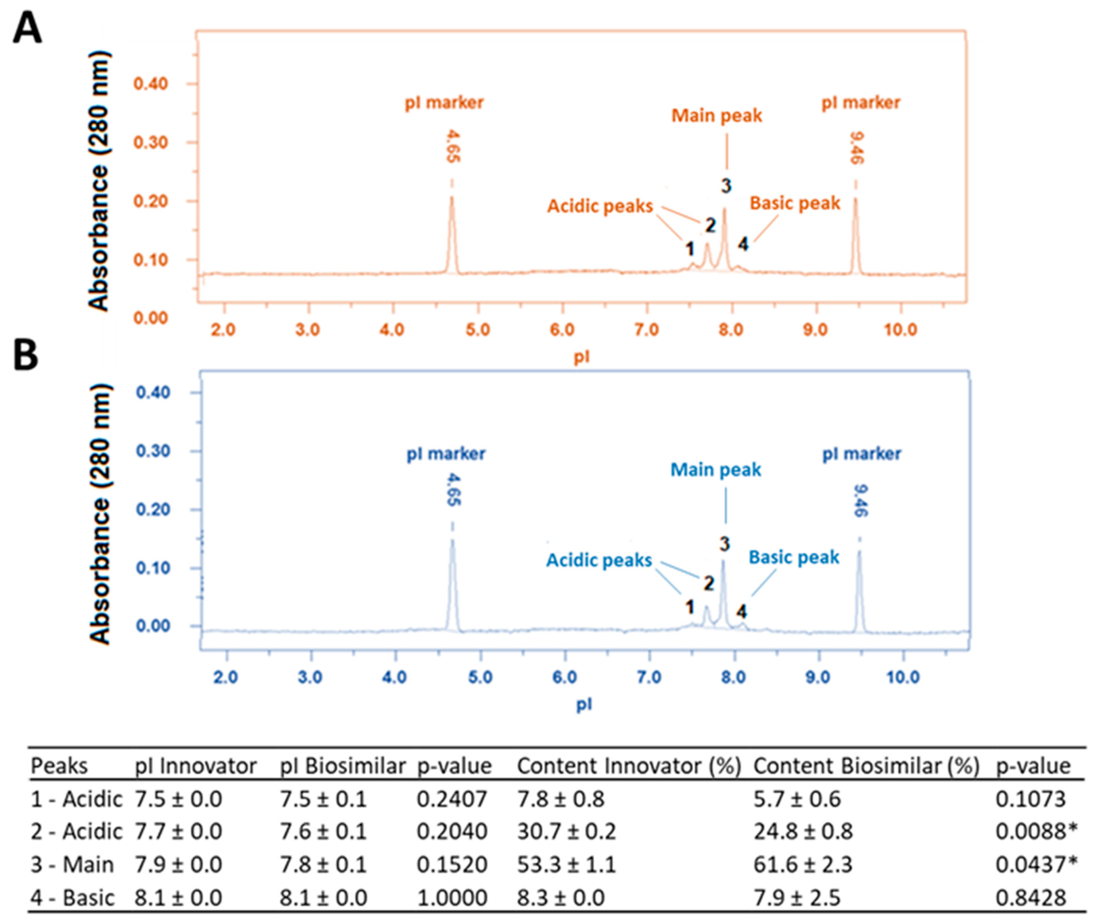Biologics 04 00019 g004 Biologics 04 00019 g004