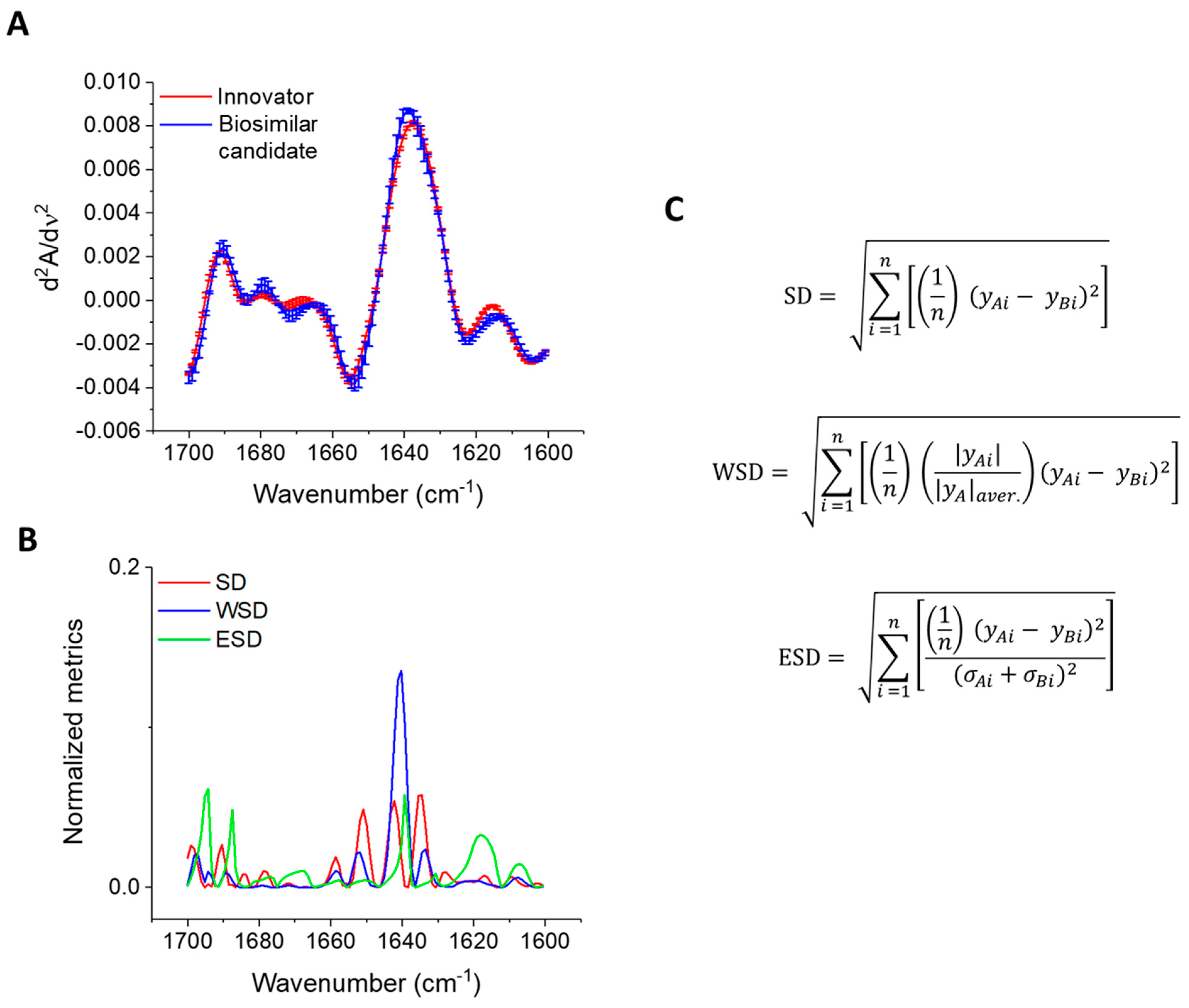 Biologics 04 00019 g006 Biologics 04 00019 g006