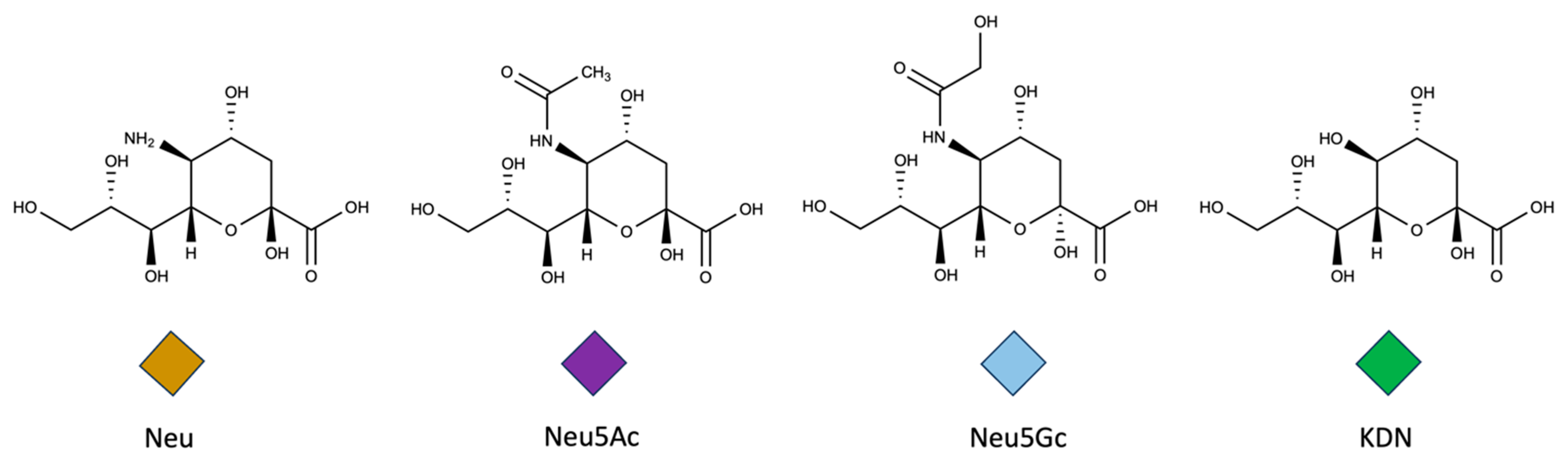 Biologics 05 00010 g002 Biologics 05 00010 g002