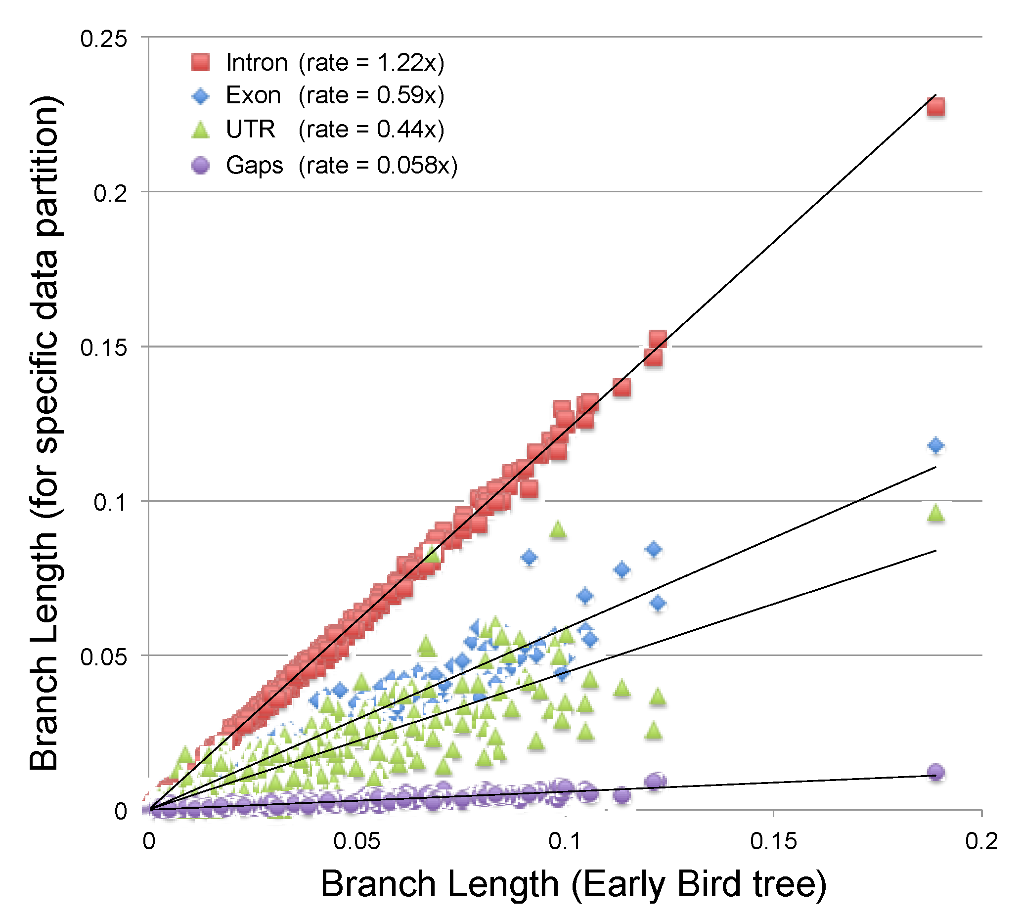 Biology | Free Full-Text | Parsimony and Model-Based Analyses of Indels in  Avian Nuclear Genes Reveal Congruent and Incongruent Phylogenetic Signals |  HTML