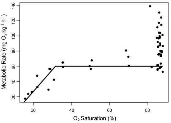 https://www.mdpi.com/biology/biology-08-00056/article_deploy/html/images/biology-08-00056-g001-550.jpg