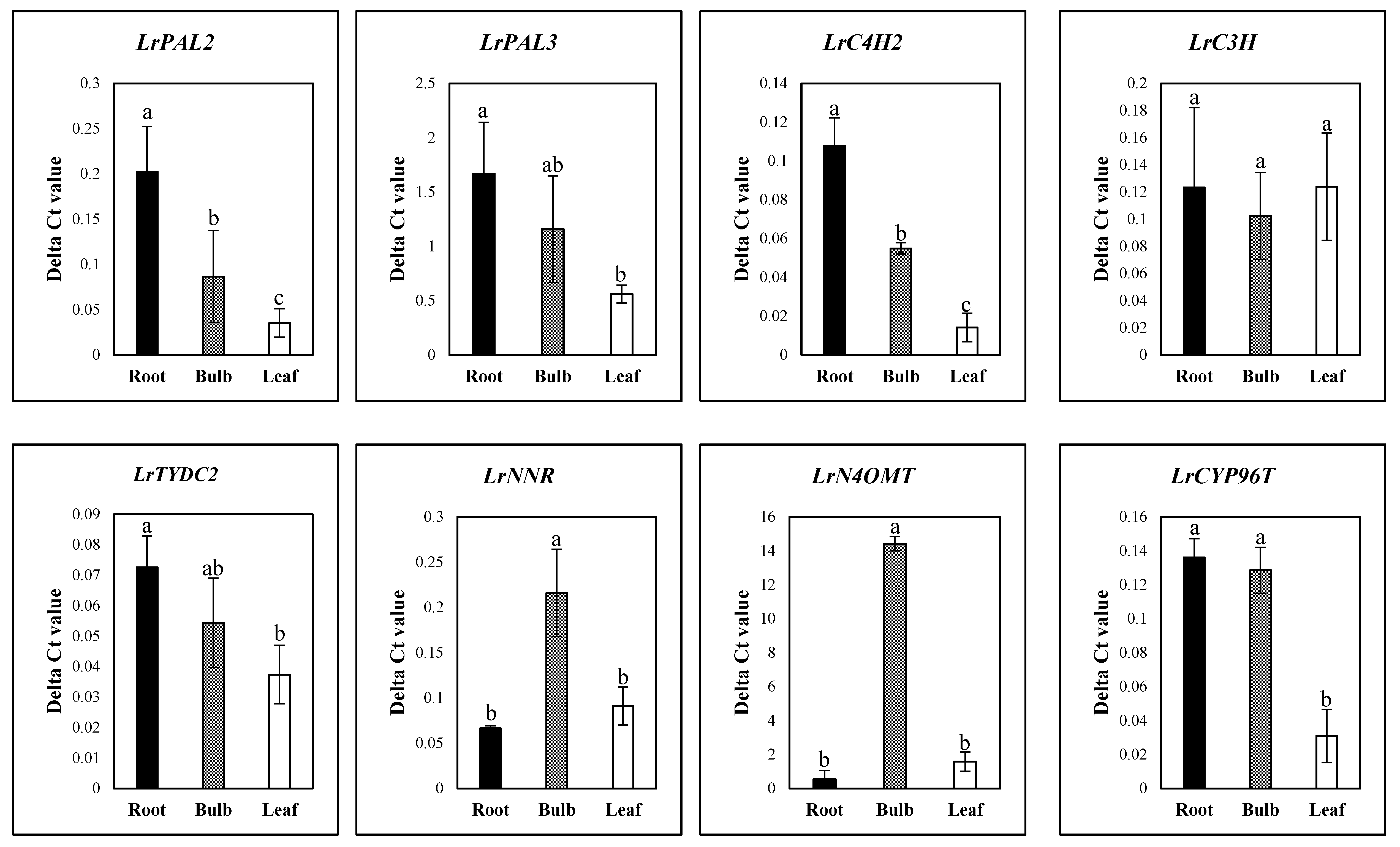Biology 08 00063 g005 Biology 08 00063 g005