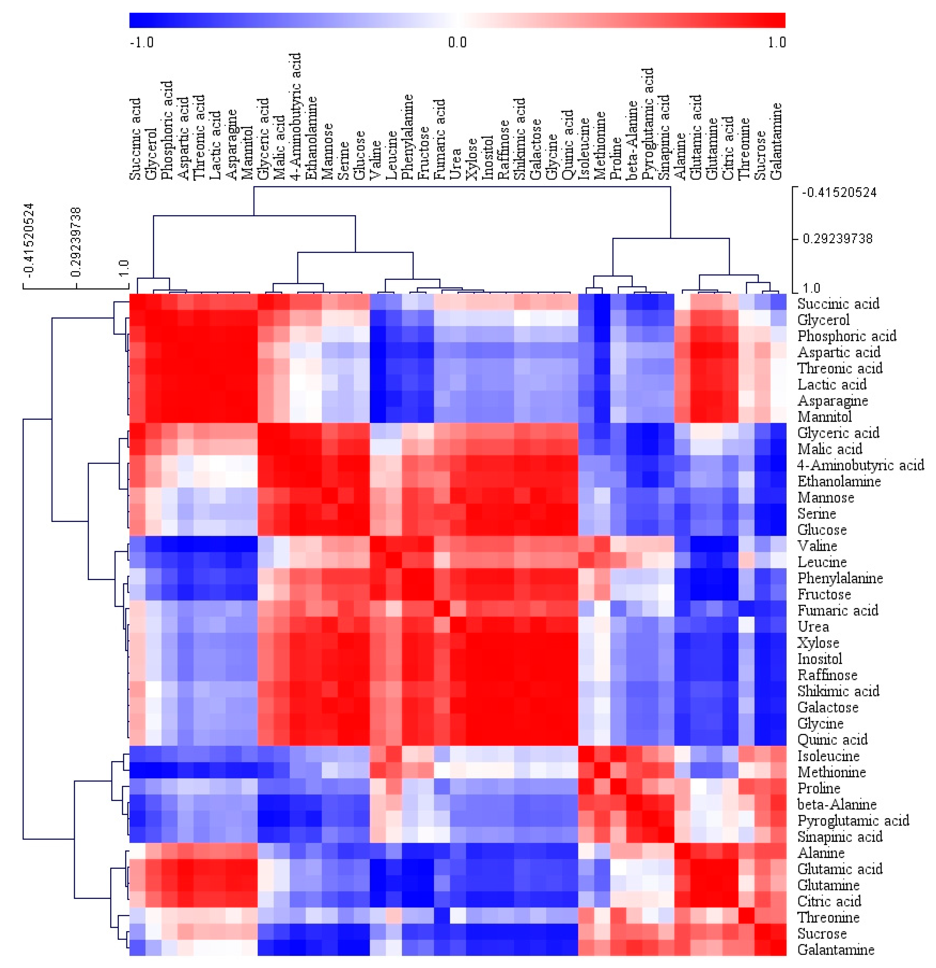 Biology 08 00063 g007 Biology 08 00063 g007