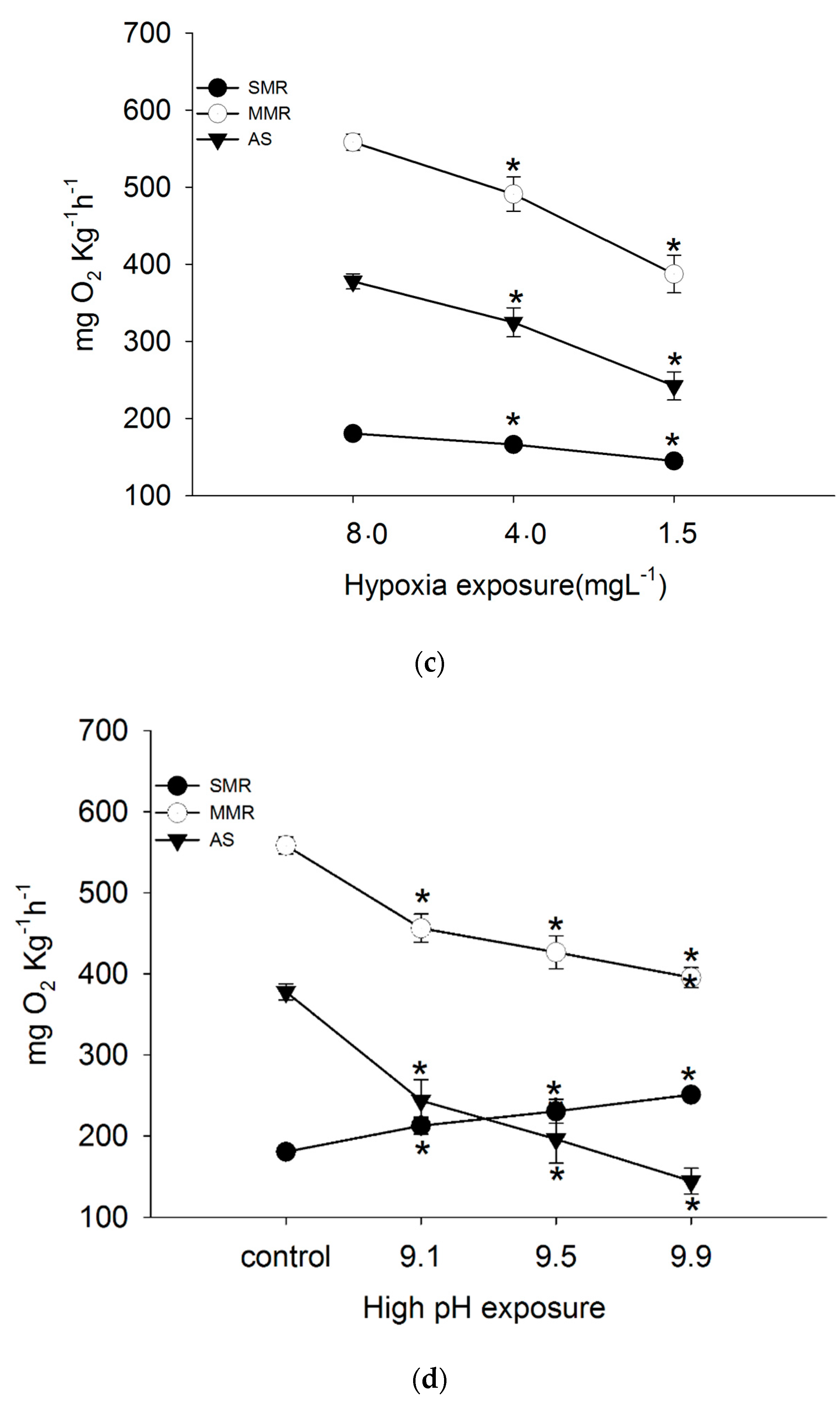 Biology 09 00027 g001b