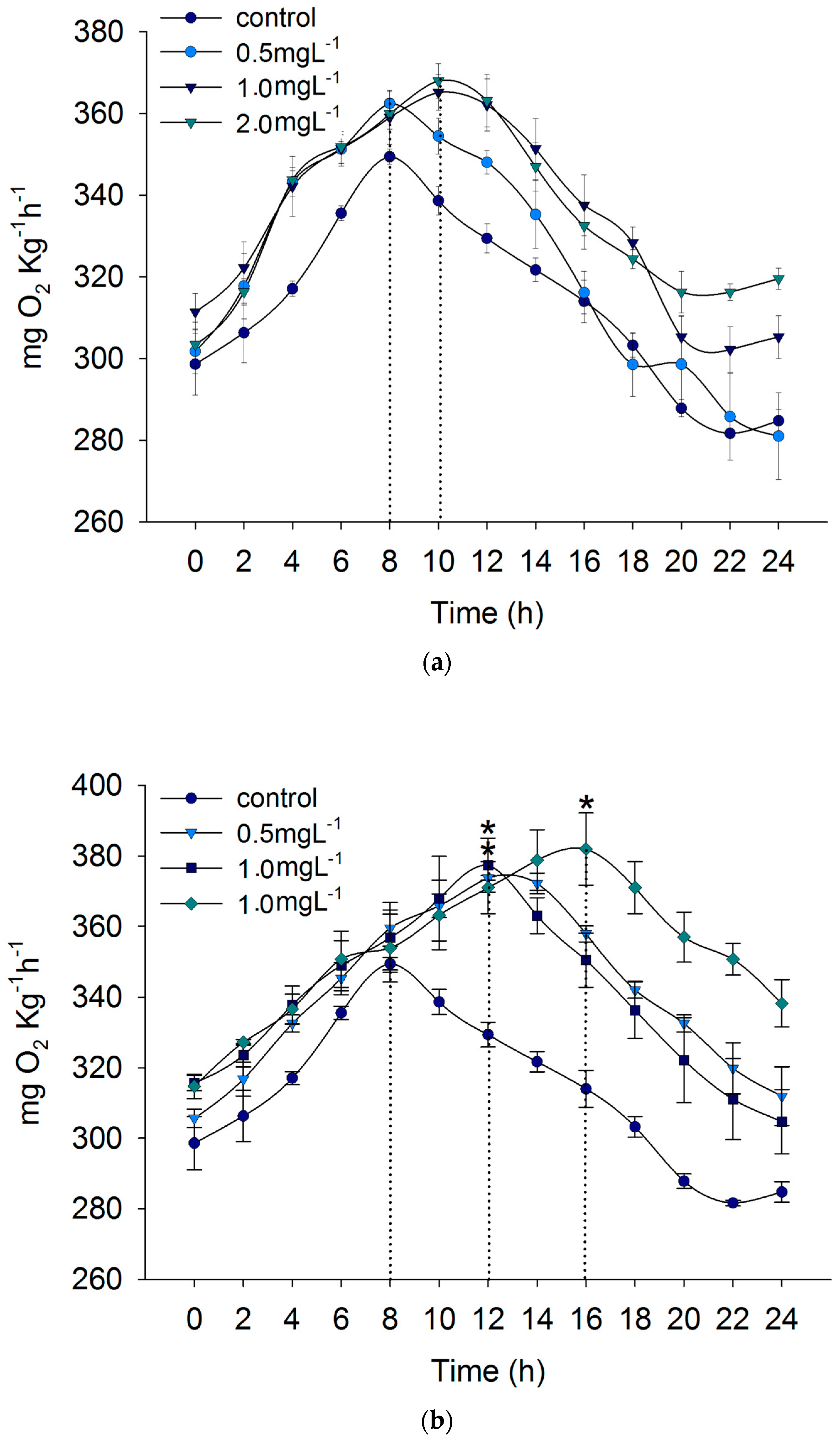 Biology 09 00027 g002a