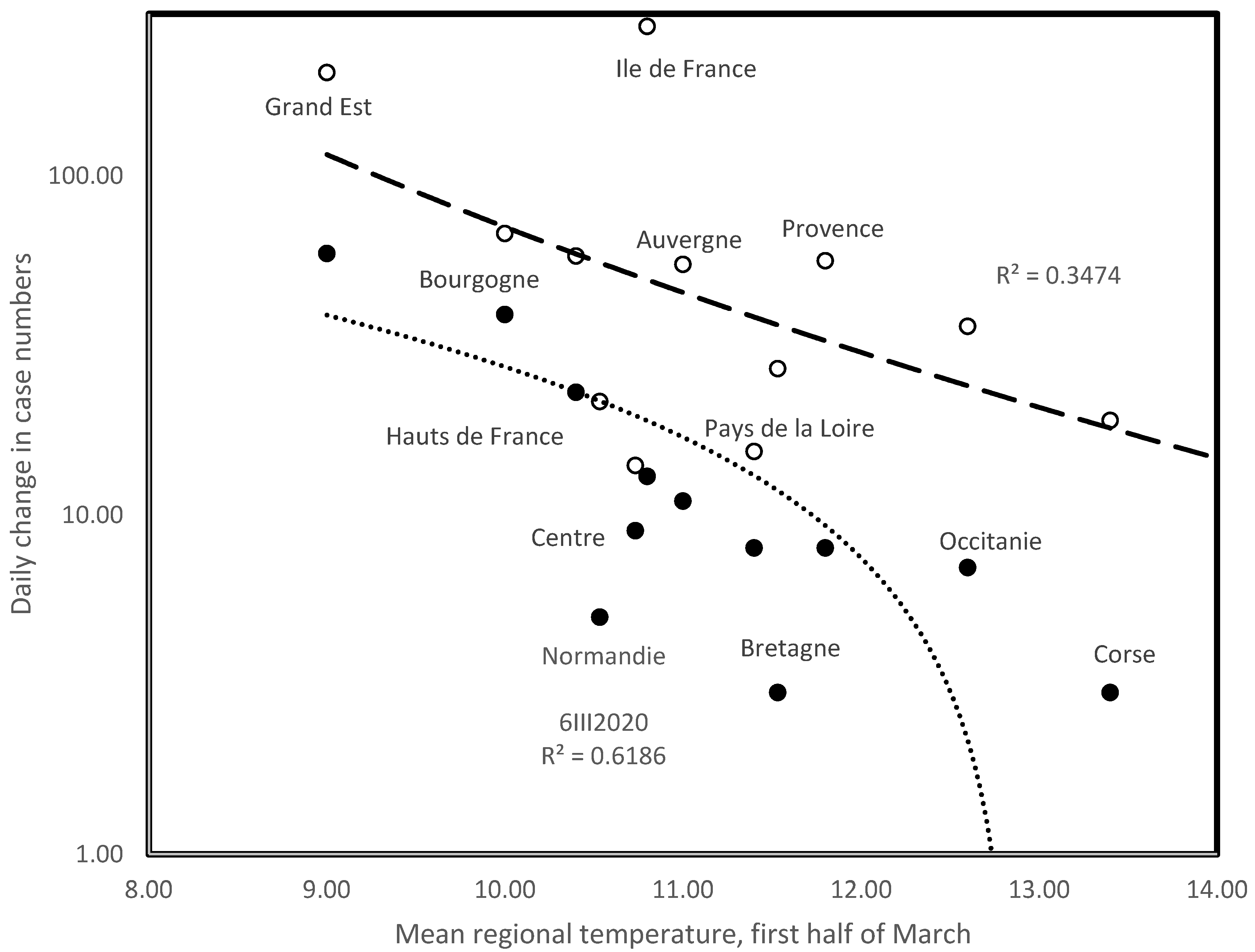 Biology Free Full Text Temperature Decreases Spread Parameters Of The New Covid 19 Case Dynamics Html