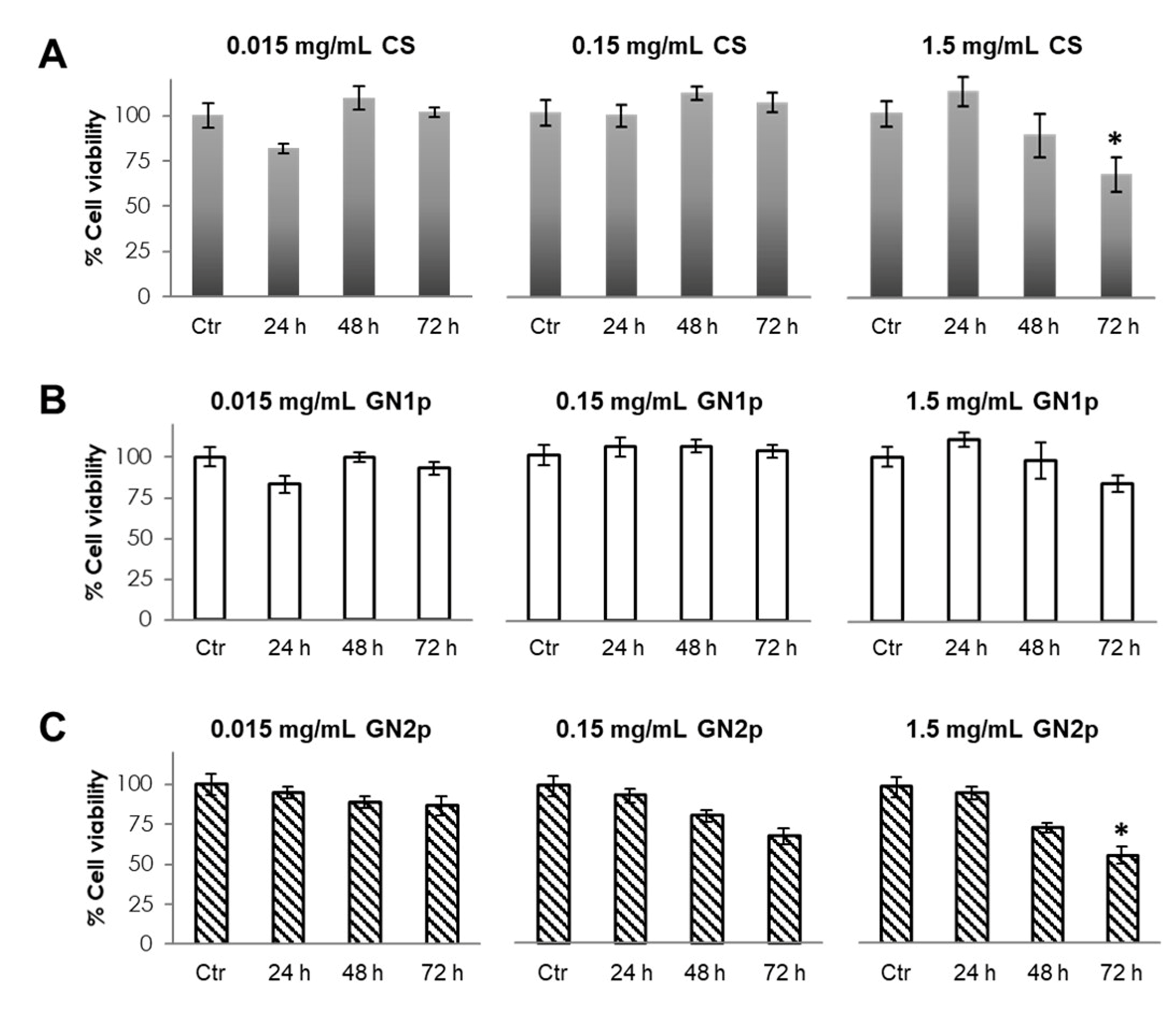 Biology 09 00159 g002 Biology 09 00159 g002