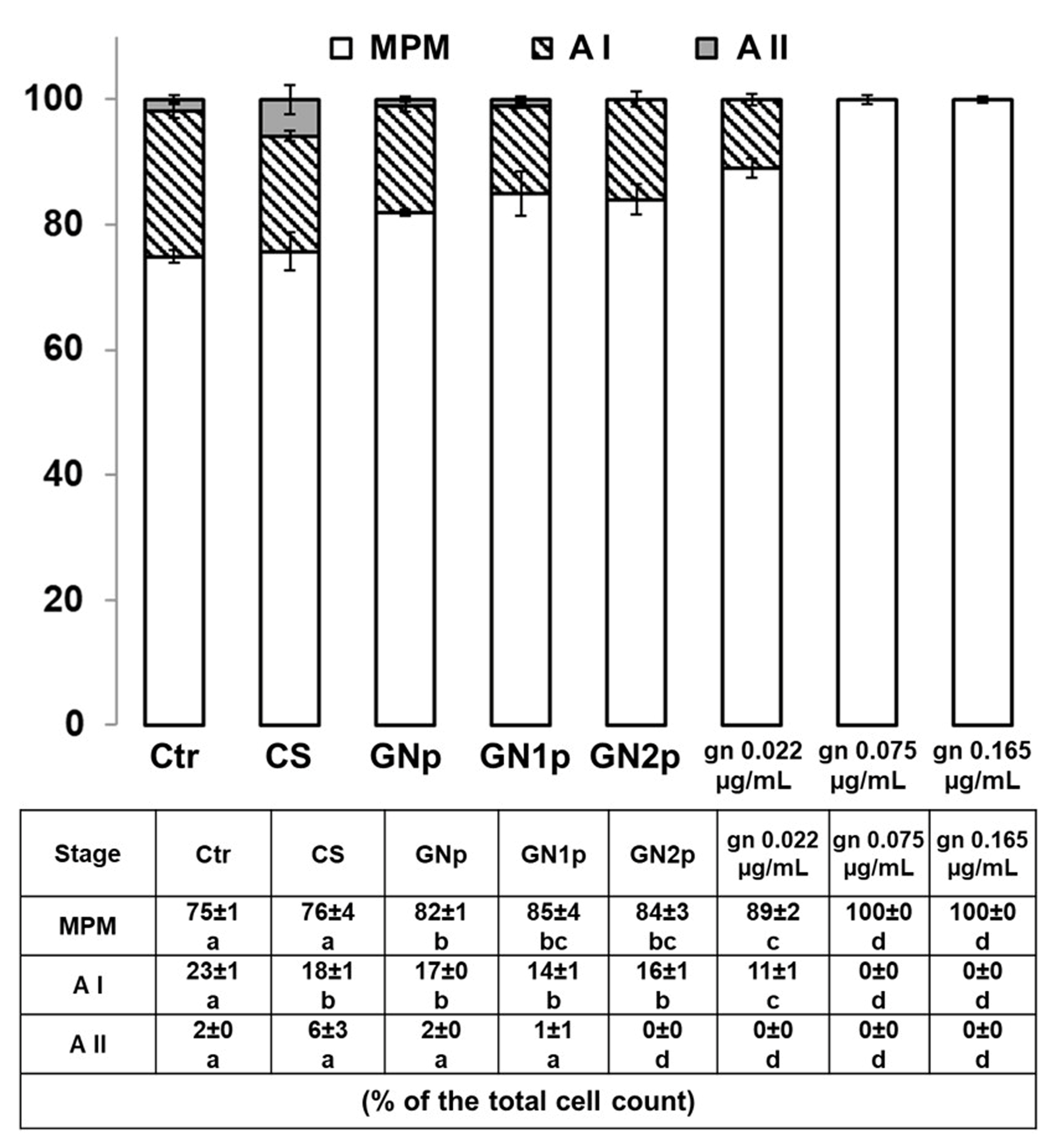 Biology 09 00159 g006 Biology 09 00159 g006