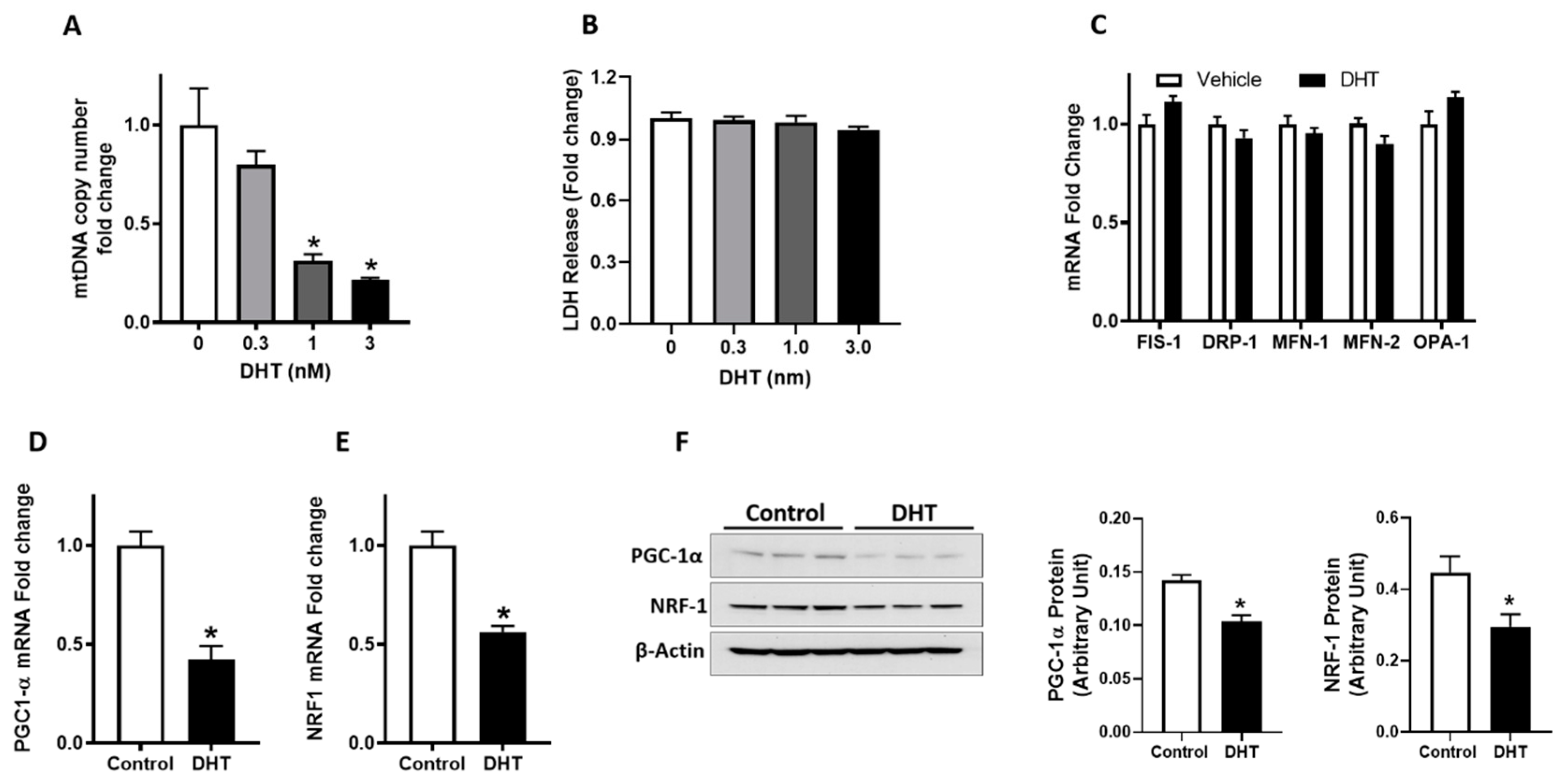 Biology 09 00176 g005 Biology 09 00176 g005
