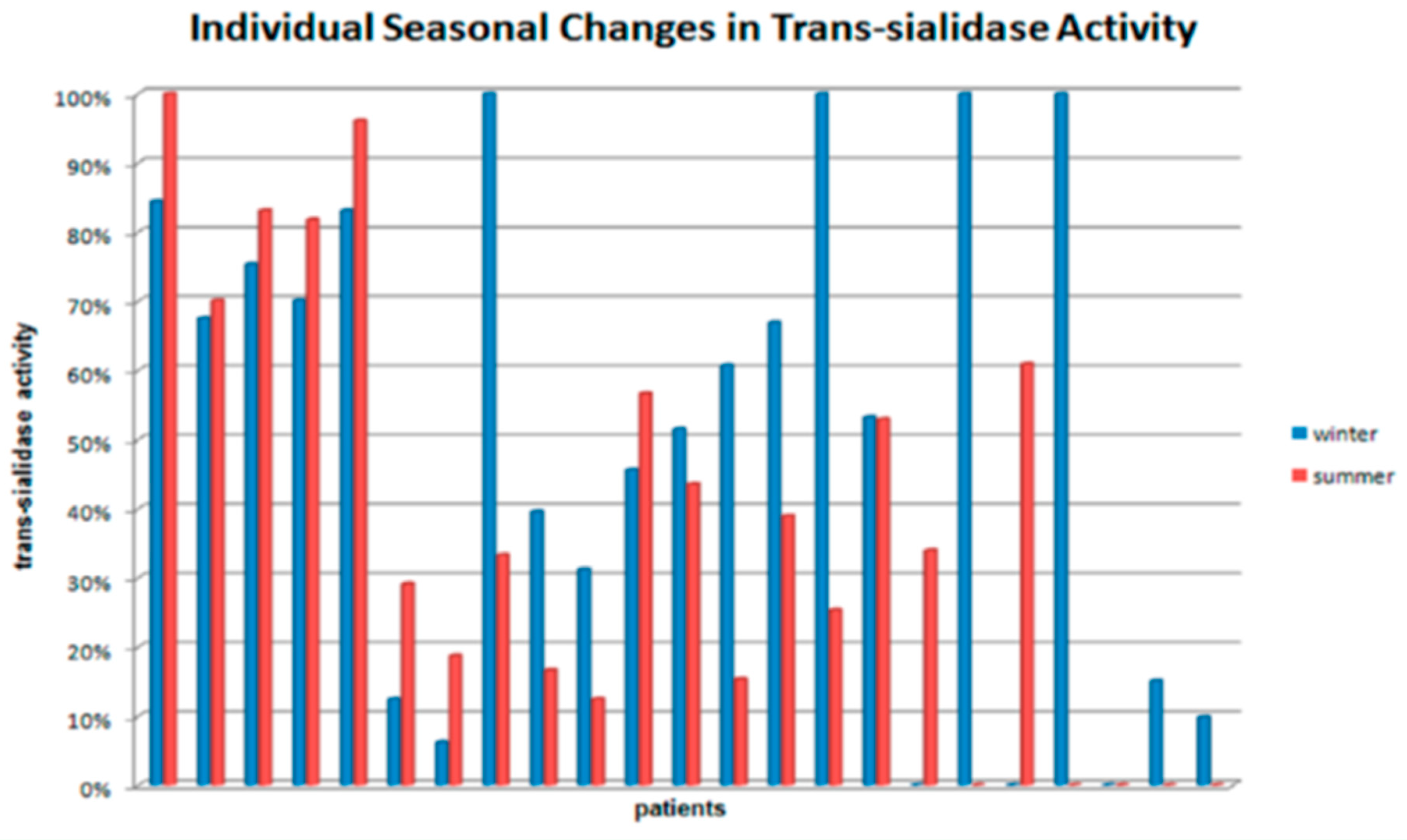 Biology 09 00184 g001