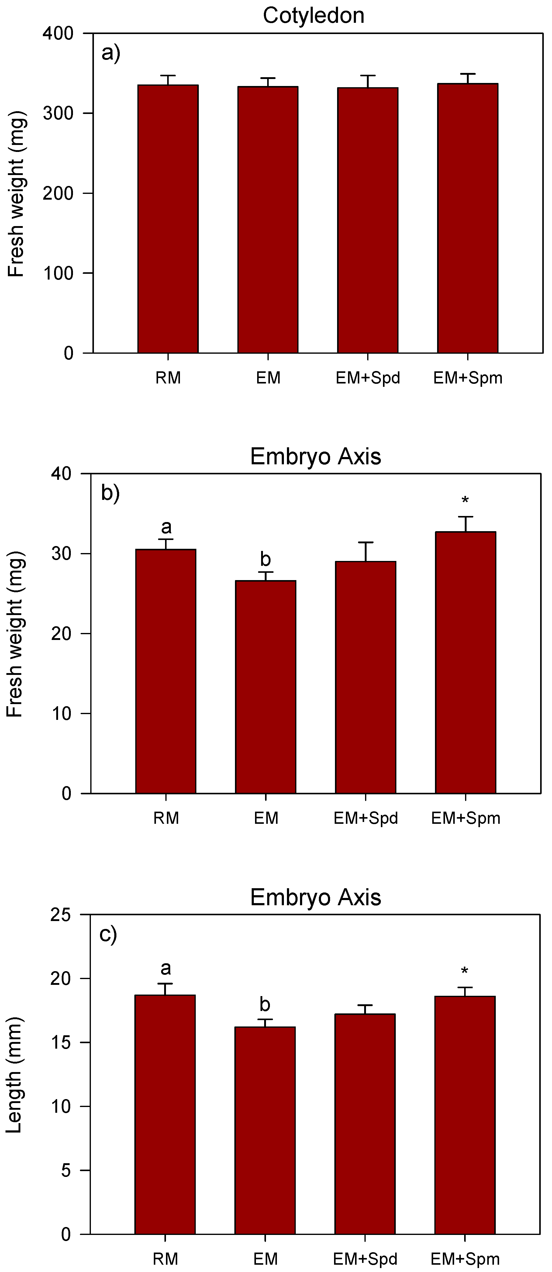 Biology 09 00185 g002 Biology 09 00185 g002
