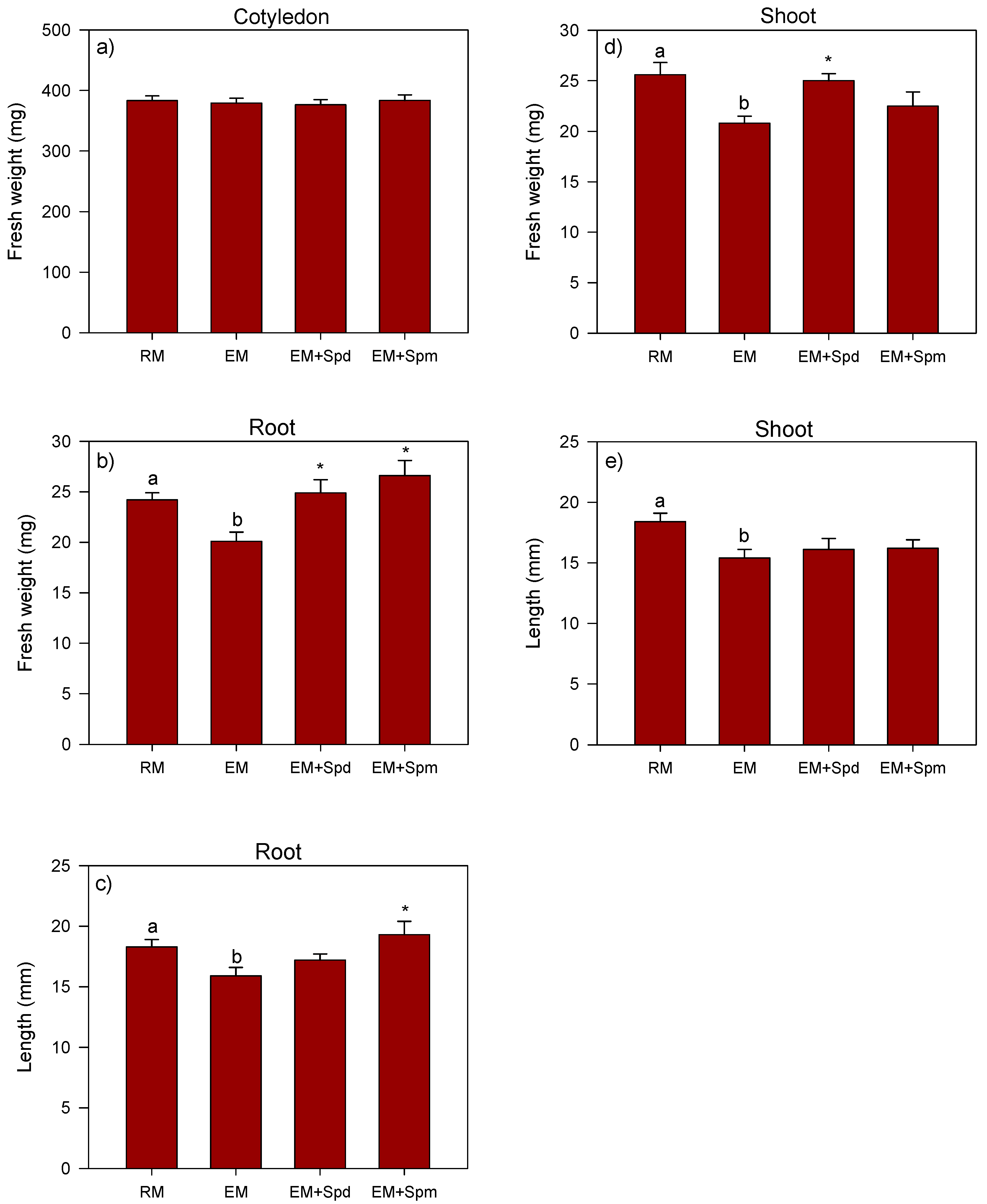 Biology 09 00185 g003 Biology 09 00185 g003