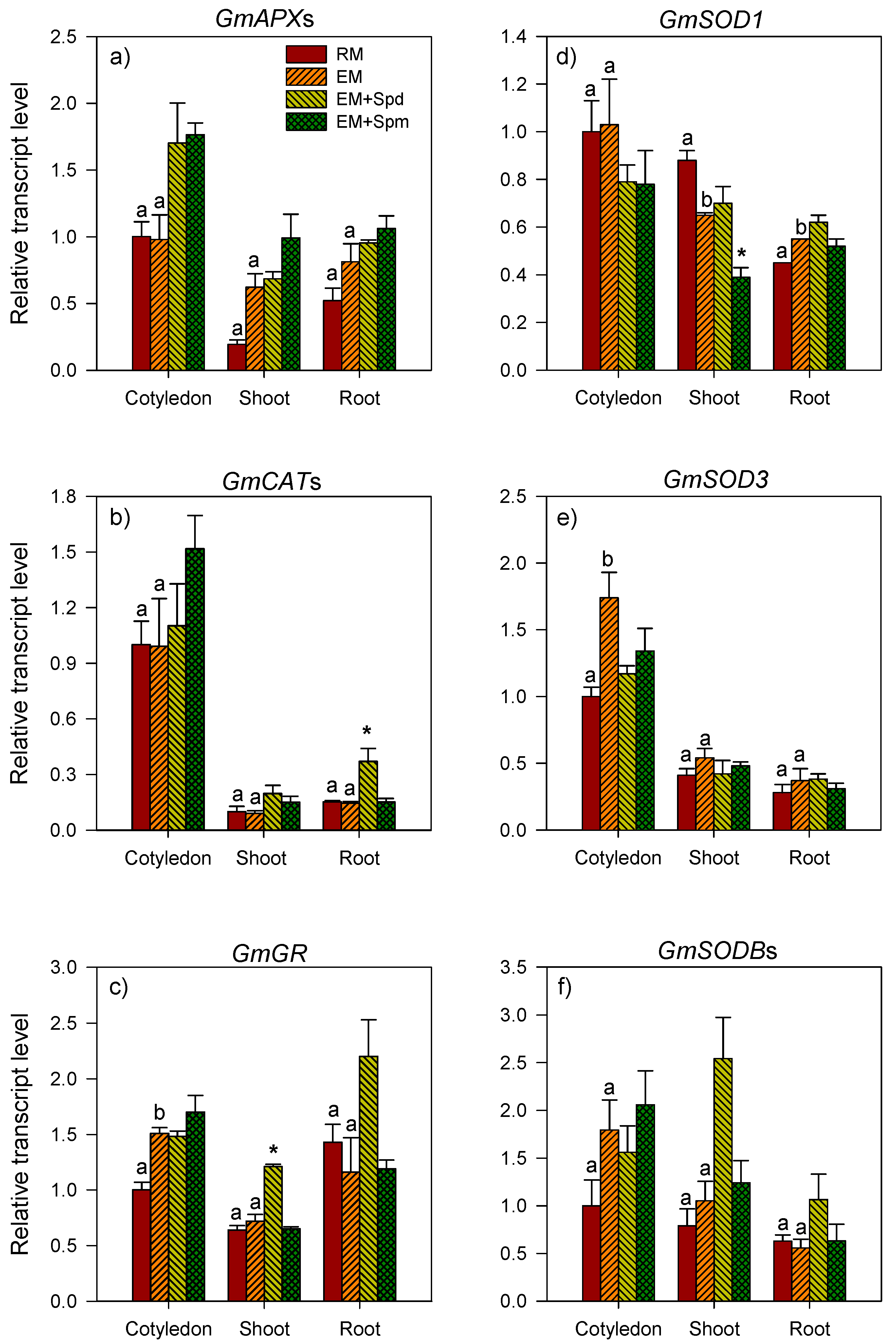Biology 09 00185 g005 Biology 09 00185 g005