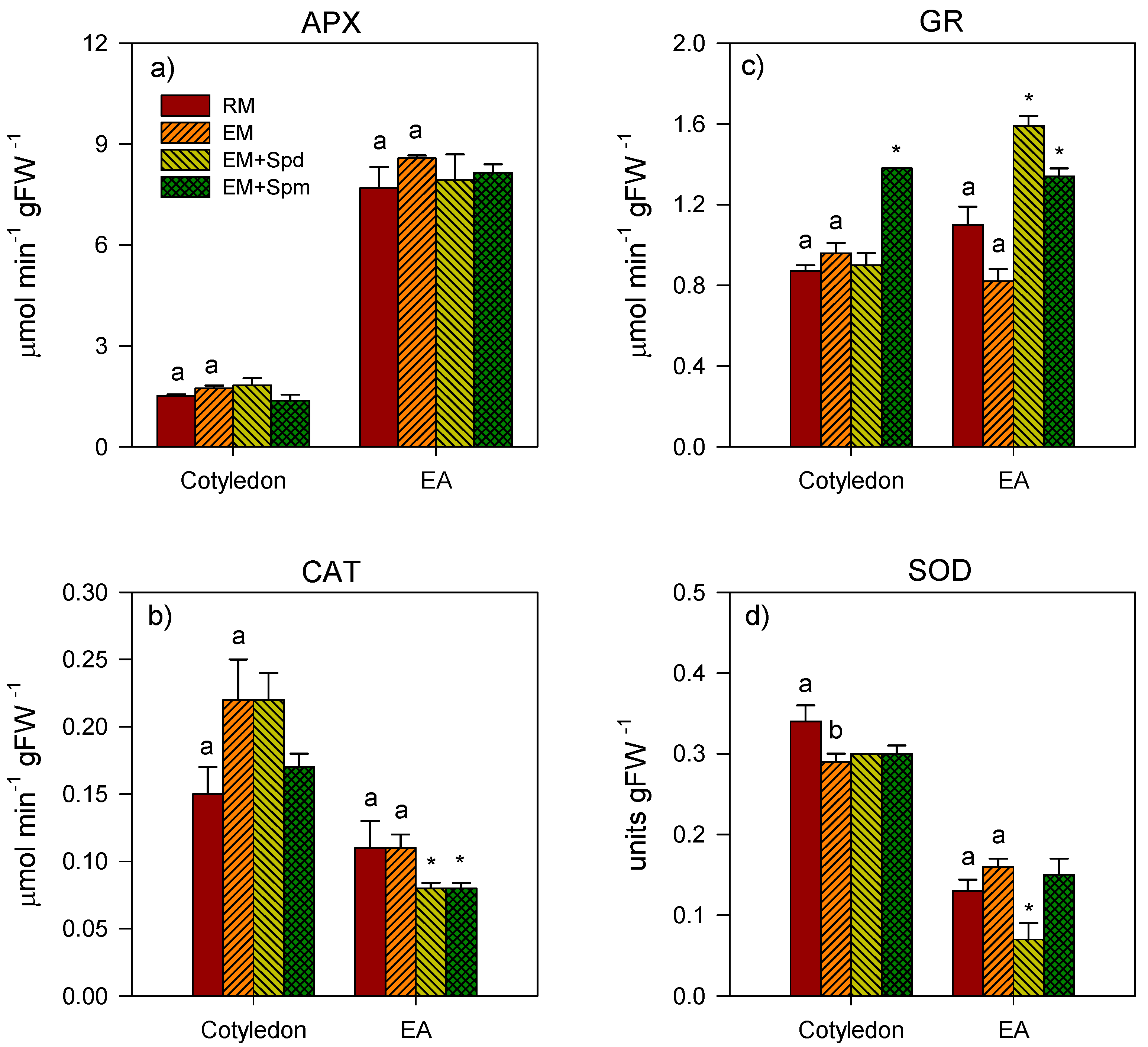 Biology 09 00185 g006 Biology 09 00185 g006